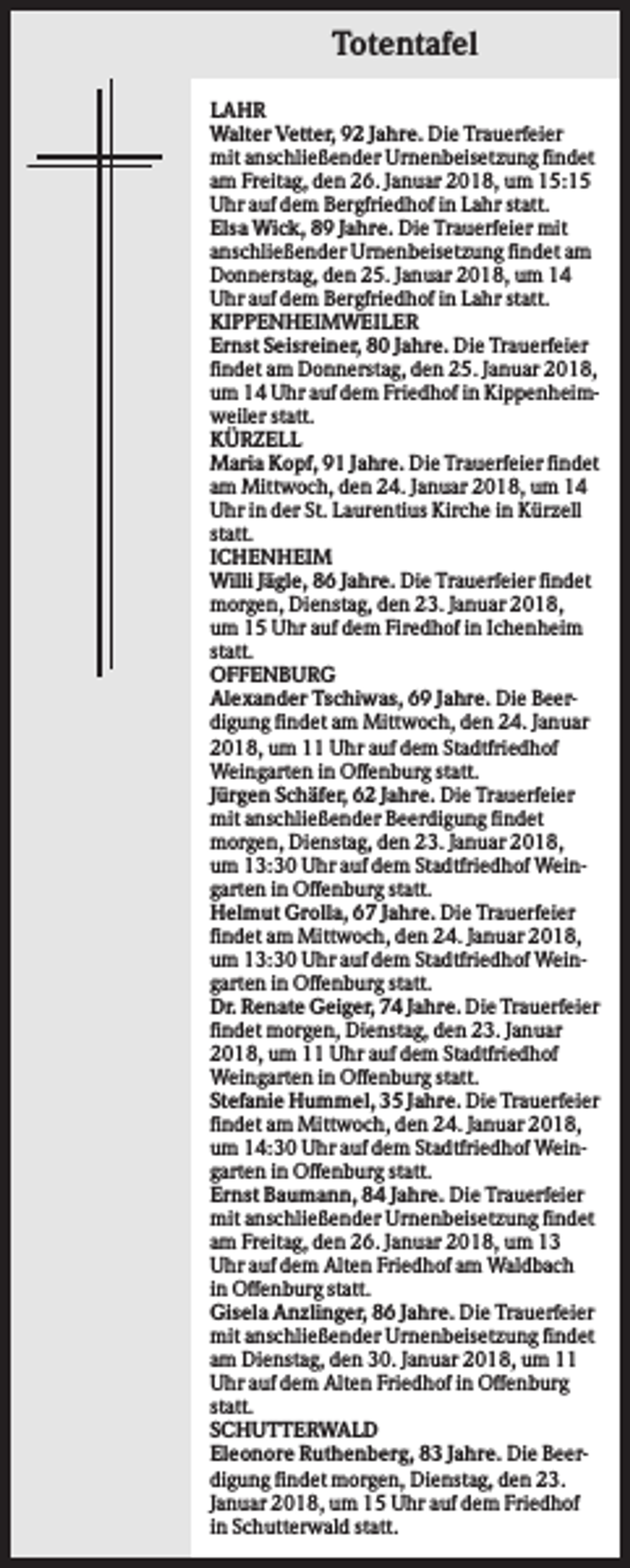 <p>Totentafel<br />LAHR<br />Walter Vetter, 92 Jahre. Die Trauerfeier<br />mit anschließender Urnenbeisetzung findet<br />am Freitag, den 26. Januar 2018, um 15:15<br />Uhr auf dem Bergfriedhof in Lahr statt.<br />Elsa Wick, 89 Jahre. Die Trauerfeier mit<br />anschließender Urnenbeisetzung findet am<br />Donnerstag, den 25. Januar 2018, um 14<br />Uhr auf dem Bergfriedhof in Lahr statt.<br />KIPPENHEIMWEILER<br />Ernst Seisreiner, 80 Jahre. Die Trauerfeier<br />findet am Donnerstag, den 25. Januar 2018,<br />um 14 Uhr auf dem Friedhof in Kippenheimweiler statt.<br />KÜRZELL<br />Maria Kopf, 91 Jahre. Die Trauerfeier findet<br />am Mittwoch, den 24. Januar 2018, um 14<br />Uhr in der St. Laurentius Kirche in Kürzell<br />statt.<br />ICHENHEIM<br />Willi Jägle, 86 Jahre. Die Trauerfeier findet<br />morgen, Dienstag, den 23. Januar 2018,<br />um 15 Uhr auf dem Firedhof in Ichenheim<br />statt.<br />OFFENBURG<br />Alexander Tschiwas, 69 Jahre. Die Beerdigung findet am Mittwoch, den 24. Januar<br />2018, um 11 Uhr auf dem Stadtfriedhof<br />Weingarten in Offenburg statt.<br />Jürgen Schäfer, 62 Jahre. Die Trauerfeier<br />mit anschließender Beerdigung findet<br />morgen, Dienstag, den 23. Januar 2018,<br />um 13:30 Uhr auf dem Stadtfriedhof Weingarten in Offenburg statt.<br />Helmut Grolla, 67 Jahre. Die Trauerfeier<br />findet am Mittwoch, den 24. Januar 2018,<br />um 13:30 Uhr auf dem Stadtfriedhof Weingarten in Offenburg statt.<br />Dr. Renate Geiger, 74 Jahre. Die Trauerfeier<br />findet morgen, Dienstag, den 23. Januar<br />2018, um 11 Uhr auf dem Stadtfriedhof<br />Weingarten in Offenburg statt.<br />Stefanie Hummel, 35 Jahre. Die Trauerfeier<br />findet am Mittwoch, den 24. Januar 2018,<br />um 14:30 Uhr auf dem Stadtfriedhof Weingarten in Offenburg statt.<br />Ernst Baumann, 84 Jahre. Die Trauerfeier<br />mit anschließender Urnenbeisetzung findet<br />am Freitag, den 26. Januar 2018, um 13<br />Uhr auf dem Alten Friedhof am Waldbach<br />in Offenburg statt.<br />Gisela Anzlinger, 86 Jahre. Die Trauerfeier<br />mit anschließender Urnenbeisetzung findet<br />am Dienstag, den 30. Januar 2018, um 11<br />Uhr auf dem Alten Friedhof in Offenburg<br />statt.<br />SCHUTTERWALD<br />Eleonore Ruthenberg, 83 Jahre. Die Beerdigung findet morgen, Dienstag, den 23.<br />Januar 2018, um 15 Uhr auf dem Friedhof<br />in Schutterwald statt.</p>