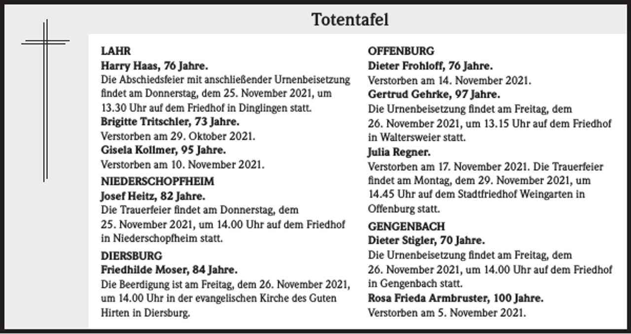 <p>Totentafel</p><p>Totentafel</p><p>LAHR<br />Harry Haas, 76 Jahre.<br />Die Abschiedsfeier mit anschließender Urnenbeisetzung<br />findet am Donnerstag, dem 25. November 2021, um<br />13.30 Uhr auf dem Friedhof in Dinglingen statt.<br />Brigitte Tritschler, 73 Jahre.<br />Verstorben am 29. Oktober 2021.<br />Gisela Kollmer, 95 Jahre.<br />Verstorben am 10. November 2021.<br />NIEDERSCHOPFHEIM<br />Josef Heitz, 82 Jahre.<br />Die Trauerfeier findet am Donnerstag, dem<br />25. November 2021, um 14.00 Uhr auf dem Friedhof<br />in Niederschopfheim statt.<br />DIERSBURG<br />Friedhilde Moser, 84 Jahre.<br />Die Beerdigung ist am Freitag, dem 26. November 2021,<br />um 14.00 Uhr in der evangelischen Kirche des Guten<br />Hirten in Diersburg.</p><p>OFFENBURG<br />Dieter Frohloff, 76 Jahre.<br />Verstorben am 14. November 2021.<br />Gertrud Gehrke, 97 Jahre.<br />Die Urnenbeisetzung findet am Freitag, dem<br />26. November 2021, um 13.15 Uhr auf dem Friedhof<br />in Waltersweier statt.<br />Julia Regner.<br />Verstorben am 17. November 2021. Die Trauerfeier<br />findet am Montag, dem 29. November 2021, um<br />14.45 Uhr auf dem Stadtfriedhof Weingarten in<br />Offenburg statt.<br />GENGENBACH<br />Dieter Stigler, 70 Jahre.<br />Die Urnenbeisetzung findet am Freitag, dem<br />26. November 2021, um 14.00 Uhr auf dem Friedhof<br />in Gengenbach statt.<br />Rosa Frieda Armbruster, 100 Jahre.<br />Verstorben am 5. November 2021.</p>