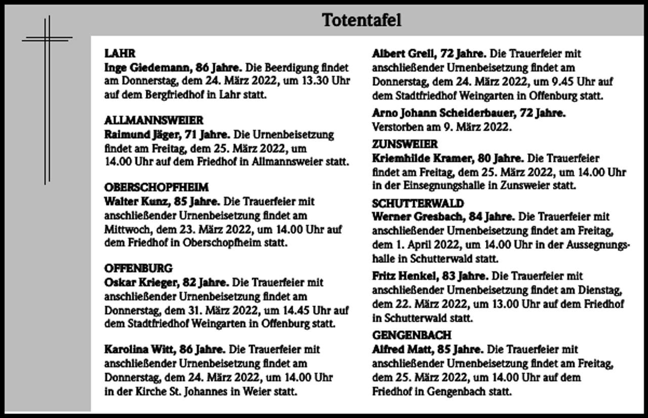 <p>Totentafel<br />LAHR<br />Inge Giedemann, 86 Jahre. Die Beerdigung findet<br />am Donnerstag, dem 24. März 2022, um 13.30 Uhr<br />auf dem Bergfriedhof in Lahr statt.<br />ALLMANNSWEIER<br />Raimund Jäger, 71 Jahre. Die Urnenbeisetzung<br />findet am Freitag, dem 25. März 2022, um<br />14.00 Uhr auf dem Friedhof in Allmannsweier statt.<br />OBERSCHOPFHEIM<br />Walter Kunz, 85 Jahre. Die Trauerfeier mit<br />anschließender Urnenbeisetzung findet am<br />Mittwoch, dem 23. März 2022, um 14.00 Uhr auf<br />dem Friedhof in Oberschopfheim statt.<br />OFFENBURG<br />Oskar Krieger, 82 Jahre. Die Trauerfeier mit<br />anschließender Urnenbeisetzung findet am<br />Donnerstag, dem 31. März 2022, um 14.45 Uhr auf<br />dem Stadtfriedhof Weingarten in Offenburg statt.<br />Karolina Witt, 86 Jahre. Die Trauerfeier mit<br />anschließender Urnenbeisetzung findet am<br />Donnerstag, dem 24. März 2022, um 14.00 Uhr<br />in der Kirche St. Johannes in Weier statt.</p><p>Albert Grell, 72 Jahre. Die Trauerfeier mit<br />anschließender Urnenbeisetzung findet am<br />Donnerstag, dem 24. März 2022, um 9.45 Uhr auf<br />dem Stadtfriedhof Weingarten in Offenburg statt.<br />Arno Johann Scheiderbauer, 72 Jahre.<br />Verstorben am 9. März 2022.<br />ZUNSWEIER<br />Kriemhilde Kramer, 80 Jahre. Die Trauerfeier<br />findet am Freitag, dem 25. März 2022, um 14.00 Uhr<br />in der Einsegnungshalle in Zunsweier statt.<br />SCHUTTERWALD<br />Werner Gresbach, 84 Jahre. Die Trauerfeier mit<br />anschließender Urnenbeisetzung findet am Freitag,<br />dem 1. April 2022, um 14.00 Uhr in der Aussegnungshalle in Schutterwald statt.<br />Fritz Henkel, 83 Jahre. Die Trauerfeier mit<br />anschließender Urnenbeisetzung findet am Dienstag,<br />dem 22. März 2022, um 13.00 Uhr auf dem Friedhof<br />in Schutterwald statt.<br />GENGENBACH<br />Alfred Matt, 85 Jahre. Die Trauerfeier mit<br />anschließender Urnenbeisetzung findet am Freitag,<br />dem 25. März 2022, um 14.00 Uhr auf dem<br />Friedhof in Gengenbach statt.</p>