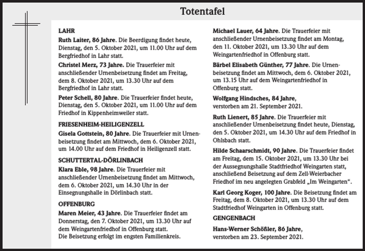 <p>Totentafel</p><p>Totentafel</p><p>LAHR<br />Ruth Laiter, 86 Jahre. Die Beerdigung findet heute,<br />Dienstag, den 5. Oktober 2021, um 11.00 Uhr auf dem<br />Bergfriedhof in Lahr statt.<br />Christel Merz, 73 Jahre. Die Trauerfeier mit<br />anschließender Urnenbeisetzung findet am Freitag,<br />dem 8. Oktober 2021, um 13.30 Uhr auf dem<br />Bergfriedhof in Lahr statt.<br />Peter Schell, 80 Jahre. Die Trauerfeier findet heute,<br />Dienstag, den 5. Oktober 2021, um 11.00 Uhr auf dem<br />Friedhof in Kippenheimweiler statt.<br />FRIESENHEIM-HEILIGENZELL<br />Gisela Gottstein, 80 Jahre. Die Trauerfeier mit Urnenbeisetzung findet am Mittwoch, dem 6. Oktober 2021,<br />um 14.00 Uhr auf dem Friedhof in Heiligenzell statt.<br />SCHUTTERTAL-DÖRLINBACH<br />Klara Eble, 98 Jahre. Die Trauerfeier mit<br />anschließender Urnenbeisetzung findet am Mittwoch,<br />dem 6. Oktober 2021, um 14.30 Uhr in der<br />Einsegnungshalle in Dörlinbach statt.<br />OFFENBURG<br />Maren Meier, 43 Jahre. Die Trauerfeier findet am<br />Donnerstag, den 7. Oktober 2021, um 13.30 Uhr auf<br />dem Weingartenfriedhof in Offenburg statt.<br />Die Beisetzung erfolgt im engsten Familienkreis.</p><p>Michael Lauer, 64 Jahre. Die Trauerfeier mit<br />anschließender Urnenbeisetzung findet am Montag,<br />den 11. Oktober 2021, um 13.30 Uhr auf dem<br />Weingartenfriedhof in Offenburg statt.<br />Bärbel Elisabeth Günther, 77 Jahre. Die Urnenbeisetzung findet am Mittwoch, dem 6. Oktober 2021,<br />um 13.15 Uhr auf dem Weingartenfriedhof in<br />Offenburg statt.<br />Wolfgang Hindsches, 84 Jahre,<br />verstorben am 21. September 2021.<br />Ruth Lienert, 85 Jahre. Die Trauerfeier mit<br />anschließender Urnenbeisetzung findet heute, Dienstag,<br />den 5. Oktober 2021, um 14.30 Uhr auf dem Friedhof in<br />Ohlsbach statt.<br />Hilde Schaarschmidt, 90 Jahre. Die Trauerfeier findet<br />am Freitag, dem 15. Oktober 2021, um 13.30 Uhr bei<br />der Aussegnungshalle Stadtfriedhof Weingarten statt,<br />anschließend Beisetzung auf dem Zell-Weierbacher<br />Friedhof im neu angelegten Grabfeld „Im Weingarten“.<br />Karl Georg Koger, 100 Jahre. Die Beisetzung findet am<br />Freitag, dem 8. Oktober 2021, um 13.30 Uhr auf dem<br />Stadtfriedhof Weingarten in Offenburg statt.<br />GENGENBACH<br />Hans-Werner Schößler, 86 Jahre,<br />verstorben am 23. September 2021.</p>