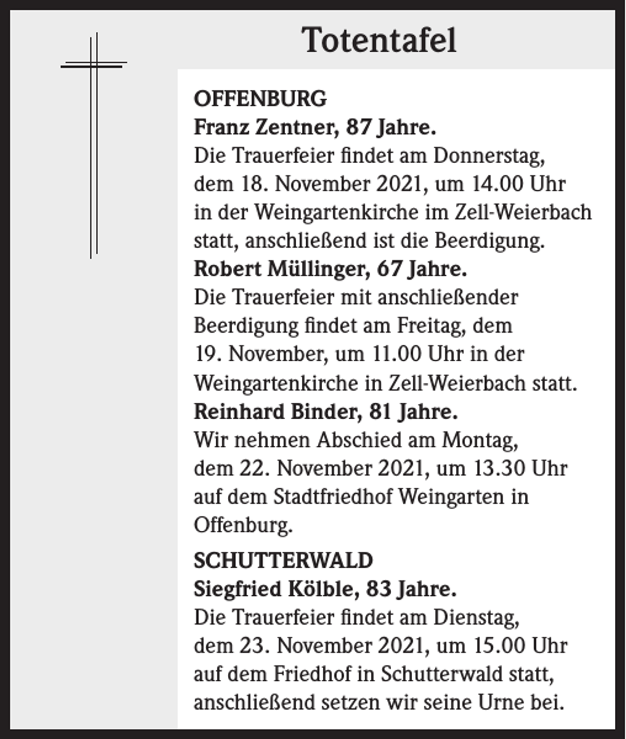 <p>Totentafel<br />Totentafel<br />OFFENBURG<br />Franz Zentner, 87 Jahre.<br />Die Trauerfeier findet am Donnerstag,<br />dem 18. November 2021, um 14.00 Uhr<br />in der Weingartenkirche im Zell-Weierbach<br />statt, anschließend ist die Beerdigung.<br />Robert Müllinger, 67 Jahre.<br />Die Trauerfeier mit anschließender<br />Beerdigung findet am Freitag, dem<br />19. November, um 11.00 Uhr in der<br />Weingartenkirche in Zell-Weierbach statt.<br />Reinhard Binder, 81 Jahre.<br />Wir nehmen Abschied am Montag,<br />dem 22. November 2021, um 13.30 Uhr<br />auf dem Stadtfriedhof Weingarten in<br />Offenburg.<br />SCHUTTERWALD<br />Siegfried Kölble, 83 Jahre.<br />Die Trauerfeier findet am Dienstag,<br />dem 23. November 2021, um 15.00 Uhr<br />auf dem Friedhof in Schutterwald statt,<br />anschließend setzen wir seine Urne bei.</p>