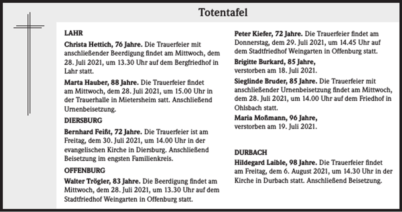 <p>Totentafel<br />LAHR<br />Christa Hettich, 76 Jahre. Die Trauerfeier mit<br />anschließender Beerdigung findet am Mittwoch, dem<br />28. Juli 2021, um 13.30 Uhr auf dem Bergfriedhof in<br />Lahr statt.<br />Marta Hauber, 88 Jahre. Die Trauerfeier findet<br />am Mittwoch, dem 28. Juli 2021, um 15.00 Uhr in<br />der Trauerhalle in Mietersheim satt. Anschließend<br />­Urnenbeisetzung.<br />DIERSBURG<br />Bernhard Feißt, 72 Jahre. Die Trauerfeier ist am<br />Freitag, dem 30. Juli 2021, um 14.00 Uhr in der<br />evangelischen Kirche in Diersburg. Anschließend<br />­Beisetzung im engsten Familienkreis.<br />OFFENBURG<br />Walter Trögler, 83 Jahre. Die Beerdigung findet am<br />Mittwoch, dem 28. Juli 2021, um 13.30 Uhr auf dem<br />Stadtfriedhof Weingarten in Offenburg statt.</p><p>Peter Kiefer, 72 Jahre. Die Trauerfeier findet am<br />Donnerstag, dem 29. Juli 2021, um 14.45 Uhr auf<br />dem Stadtfriedhof Weingarten in Offenburg statt.<br />Brigitte Burkard, 85 Jahre,<br />verstorben am 18. Juli 2021.<br />Sieglinde Bruder, 85 Jahre. Die Trauerfeier mit<br />anschließender Urnenbeisetzung findet am Mittwoch,<br />dem 28. Juli 2021, um 14.00 Uhr auf dem Friedhof in<br />Ohlsbach statt.<br />Maria Moßmann, 96 Jahre,<br />verstorben am 19. Juli 2021.<br />DURBACH<br />Hildegard Laible, 98 Jahre. Die Trauerfeier findet<br />am Freitag, dem 6. August 2021, um 14.30 Uhr in der<br />Kirche in Durbach statt. Anschließend Beisetzung.</p>