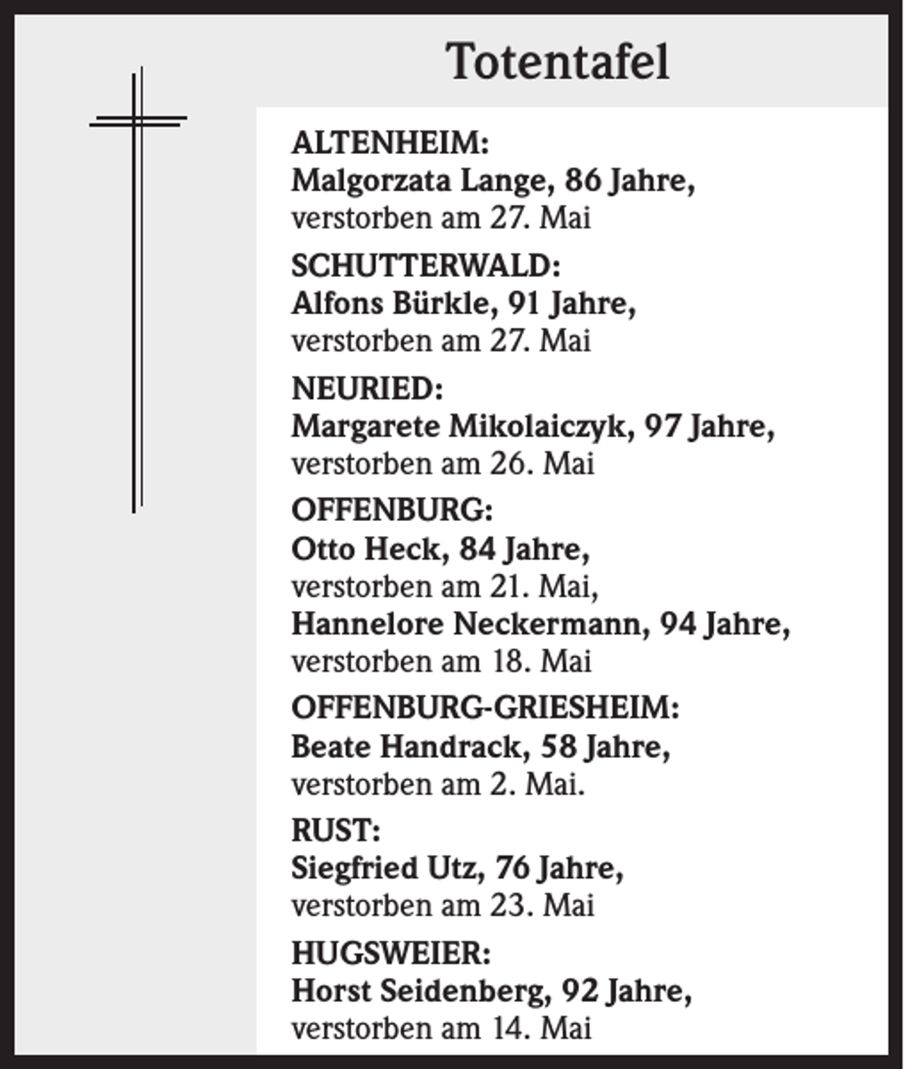 <p>Totentafel<br />ALTENHEIM:<br />Malgorzata Lange, 86 Jahre,<br />verstorben am 27. Mai<br />SCHUTTERWALD:<br />Alfons Bürkle, 91 Jahre,<br />verstorben am 27. Mai<br />NEURIED:<br />Margarete Mikolaiczyk, 97 Jahre,<br />verstorben am 26. Mai<br />OFFENBURG:<br />Otto Heck, 84 Jahre,<br />verstorben am 21. Mai,<br />Hannelore Neckermann, 94 Jahre,<br />verstorben am 18. Mai<br />OFFENBURG-GRIESHEIM:<br />Beate Handrack, 58 Jahre,<br />verstorben am 2. Mai.<br />RUST:<br />Siegfried Utz, 76 Jahre,<br />verstorben am 23. Mai<br />HUGSWEIER:<br />Horst Seidenberg, 92 Jahre,<br />verstorben am 14. Mai</p>