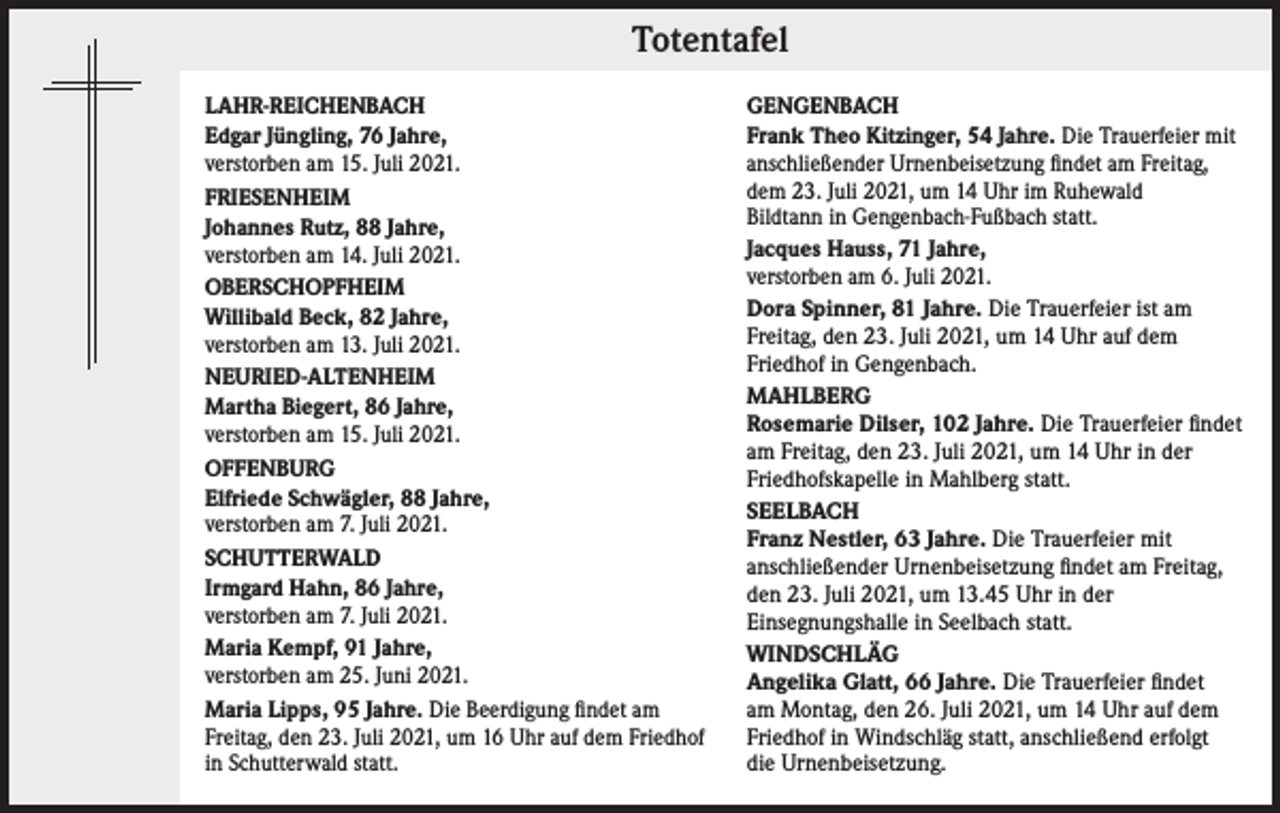 <p>Totentafel<br />LAHR-REICHENBACH<br />Edgar Jüngling, 76 Jahre,<br />verstorben am 15. Juli 2021.<br />FRIESENHEIM<br />Johannes Rutz, 88 Jahre,<br />verstorben am 14. Juli 2021.<br />OBERSCHOPFHEIM<br />Willibald Beck, 82 Jahre,<br />verstorben am 13. Juli 2021.<br />NEURIED-ALTENHEIM<br />Martha Biegert, 86 Jahre,<br />verstorben am 15. Juli 2021.<br />OFFENBURG<br />Elfriede Schwägler, 88 Jahre,<br />verstorben am 7. Juli 2021.<br />SCHUTTERWALD<br />Irmgard Hahn, 86 Jahre,<br />verstorben am 7. Juli 2021.<br />Maria Kempf, 91 Jahre,<br />verstorben am 25. Juni 2021.<br />Maria Lipps, 95 Jahre. Die Beerdigung findet am<br />Freitag, den 23. Juli 2021, um 16 Uhr auf dem Friedhof<br />in Schutterwald statt.</p><p>GENGENBACH<br />Frank Theo Kitzinger, 54 Jahre. Die Trauerfeier mit<br />anschließender Urnenbeisetzung findet am Freitag,<br />dem 23. Juli 2021, um 14 Uhr im Ruhewald<br />Bildtann in Gengenbach-Fußbach statt.<br />Jacques Hauss, 71 Jahre,<br />verstorben am 6. Juli 2021.<br />Dora Spinner, 81 Jahre. Die Trauerfeier ist am<br />Freitag, den 23. Juli 2021, um 14 Uhr auf dem<br />Friedhof in Gengenbach.<br />MAHLBERG<br />Rosemarie Dilser, 102 Jahre. Die Trauerfeier findet<br />am Freitag, den 23. Juli 2021, um 14 Uhr in der<br />Friedhofskapelle in Mahlberg statt.<br />SEELBACH<br />Franz Nestler, 63 Jahre. Die Trauerfeier mit<br />anschließender Urnenbeisetzung findet am Freitag,<br />den 23. Juli 2021, um 13.45 Uhr in der<br />Einsegnungshalle in Seelbach statt.<br />WINDSCHLÄG<br />Angelika Glatt, 66 Jahre. Die Trauerfeier findet<br />am Montag, den 26. Juli 2021, um 14 Uhr auf dem<br />Friedhof in Windschläg statt, anschließend erfolgt<br />die Urnenbeisetzung.</p>