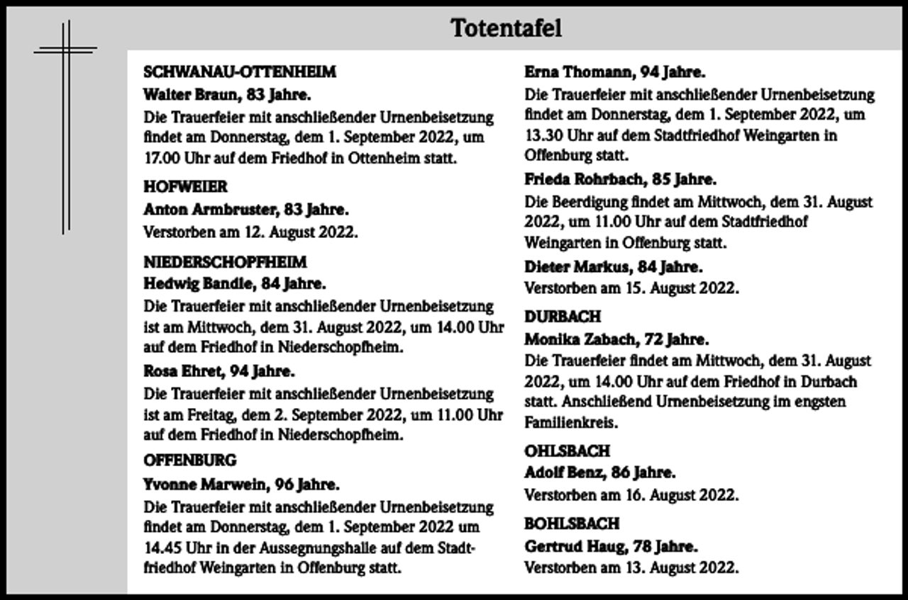 <p>Totentafel</p><p>Totentafel</p><p>SCHWANAU-OTTENHEIM<br />Walter Braun, 83 Jahre.<br />Die Trauerfeier mit anschließender Urnenbeisetzung<br />findet am Donnerstag, dem 1. September 2022, um<br />17.00 Uhr auf dem Friedhof in Ottenheim statt.<br />HOFWEIER<br />Anton Armbruster, 83 Jahre.<br />Verstorben am 12. August 2022.<br />NIEDERSCHOPFHEIM<br />Hedwig Bandle, 84 Jahre.<br />Die Trauerfeier mit anschließender Urnenbeisetzung<br />ist am Mittwoch, dem 31. August 2022, um 14.00 Uhr<br />auf dem Friedhof in Niederschopfheim.<br />Rosa Ehret, 94 Jahre.<br />Die Trauerfeier mit anschließender Urnenbeisetzung<br />ist am Freitag, dem 2. September 2022, um 11.00 Uhr<br />auf dem Friedhof in Niederschopfheim.<br />OFFENBURG<br />Yvonne Marwein, 96 Jahre.<br />Die Trauerfeier mit anschließender Urnenbeisetzung<br />findet am Donnerstag, dem 1. September 2022 um<br />14.45 Uhr in der Aussegnungshalle auf dem Stadtfriedhof Weingarten in Offenburg statt.</p><p>Erna Thomann, 94 Jahre.<br />Die Trauerfeier mit anschließender Urnenbeisetzung<br />findet am Donnerstag, dem 1. September 2022, um<br />13.30 Uhr auf dem Stadtfriedhof Weingarten in<br />Offenburg statt.<br />Frieda Rohrbach, 85 Jahre.<br />Die Beerdigung findet am Mittwoch, dem 31. August<br />2022, um 11.00 Uhr auf dem Stadtfriedhof<br />Weingarten in Offenburg statt.<br />Dieter Markus, 84 Jahre.<br />Verstorben am 15. August 2022.<br />DURBACH<br />Monika Zabach, 72 Jahre.<br />Die Trauerfeier findet am Mittwoch, dem 31. August<br />2022, um 14.00 Uhr auf dem Friedhof in Durbach<br />statt. Anschließend Urnenbeisetzung im engsten<br />Familienkreis.<br />OHLSBACH<br />Adolf Benz, 86 Jahre.<br />Verstorben am 16. August 2022.<br />BOHLSBACH<br />Gertrud Haug, 78 Jahre.<br />Verstorben am 13. August 2022.</p>