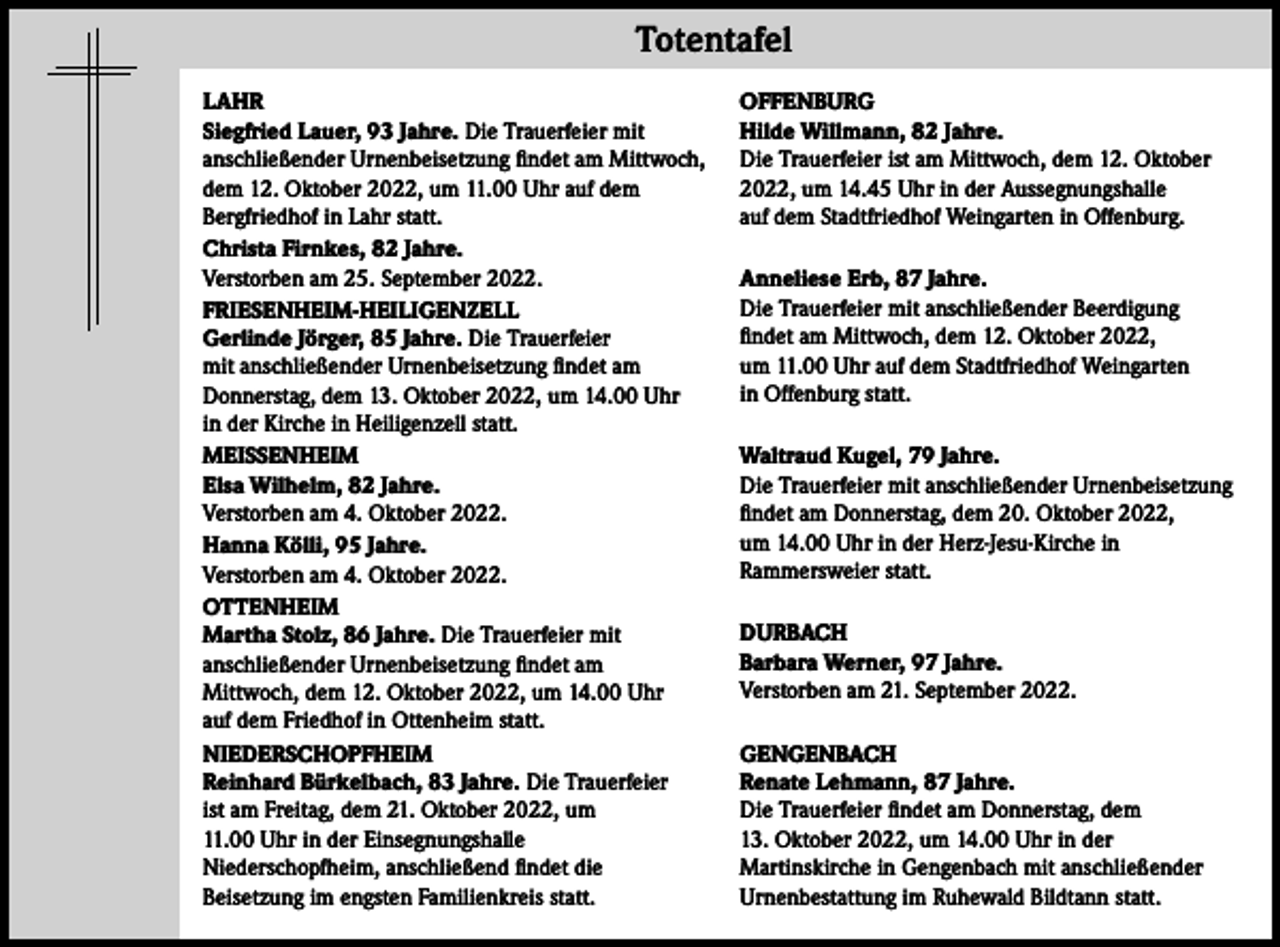 <p>Totentafel<br />LAHR<br />Siegfried Lauer, 93 Jahre. Die Trauerfeier mit<br />anschließender Urnenbeisetzung findet am Mittwoch,<br />dem 12. Oktober 2022, um 11.00 Uhr auf dem<br />Bergfriedhof in Lahr statt.<br />Christa Firnkes, 82 Jahre.<br />Verstorben am 25. September 2022.<br />FRIESENHEIM-HEILIGENZELL<br />Gerlinde Jörger, 85 Jahre. Die Trauerfeier<br />mit anschließender Urnenbeisetzung findet am<br />Donnerstag, dem 13. Oktober 2022, um 14.00 Uhr<br />in der Kirche in Heiligenzell statt.<br />MEISSENHEIM<br />Elsa Wilhelm, 82 Jahre.<br />Verstorben am 4. Oktober 2022.<br />Hanna Kölli, 95 Jahre.<br />Verstorben am 4. Oktober 2022.<br />OTTENHEIM<br />Martha Stolz, 86 Jahre. Die Trauerfeier mit<br />anschließender Urnenbeisetzung findet am<br />Mittwoch, dem 12. Oktober 2022, um 14.00 Uhr<br />auf dem Friedhof in Ottenheim statt.<br />NIEDERSCHOPFHEIM<br />Reinhard Bürkelbach, 83 Jahre. Die Trauerfeier<br />ist am Freitag, dem 21. Oktober 2022, um<br />11.00 Uhr in der Einsegnungshalle<br />Niederschopfheim, anschließend findet die<br />Beisetzung im engsten Familienkreis statt.</p><p>OFFENBURG<br />Hilde Willmann, 82 Jahre.<br />Die Trauerfeier ist am Mittwoch, dem 12. Oktober<br />2022, um 14.45 Uhr in der Aussegnungshalle<br />auf dem Stadtfriedhof Weingarten in Offenburg.<br />Anneliese Erb, 87 Jahre.<br />Die Trauerfeier mit anschließender Beerdigung<br />findet am Mittwoch, dem 12. Oktober 2022,<br />um 11.00 Uhr auf dem Stadtfriedhof Weingarten<br />in Offenburg statt.<br />Waltraud Kugel, 79 Jahre.<br />Die Trauerfeier mit anschließender Urnenbeisetzung<br />findet am Donnerstag, dem 20. Oktober 2022,<br />um 14.00 Uhr in der Herz-Jesu-Kirche in<br />Rammersweier statt.<br />DURBACH<br />Barbara Werner, 97 Jahre.<br />Verstorben am 21. September 2022.<br />GENGENBACH<br />Renate Lehmann, 87 Jahre.<br />Die Trauerfeier findet am Donnerstag, dem<br />13. Oktober 2022, um 14.00 Uhr in der<br />Martinskirche in Gengenbach mit anschließender<br />Urnenbestattung im Ruhewald Bildtann statt.</p>
