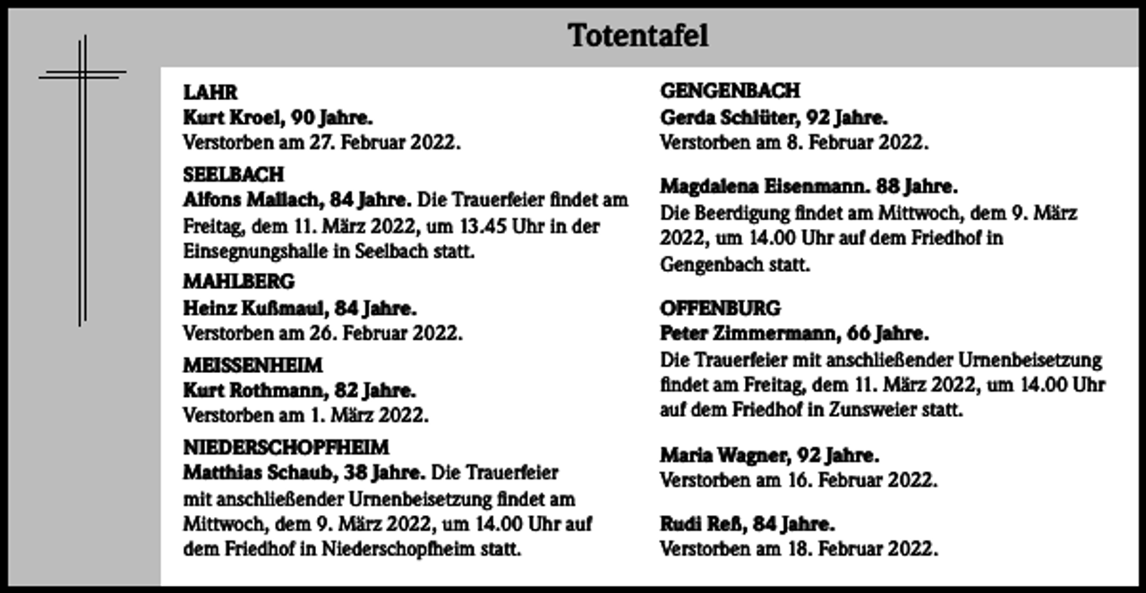 <p>Totentafel</p><p>Totentafel</p><p>LAHR<br />Kurt Kroel, 90 Jahre.<br />Verstorben am 27. Februar 2022.<br />SEELBACH<br />Alfons Mallach, 84 Jahre. Die Trauerfeier findet am<br />Freitag, dem 11. März 2022, um 13.45 Uhr in der<br />Einsegnungshalle in Seelbach statt.<br />MAHLBERG<br />Heinz Kußmaul, 84 Jahre.<br />Verstorben am 26. Februar 2022.<br />MEISSENHEIM<br />Kurt Rothmann, 82 Jahre.<br />Verstorben am 1. März 2022.<br />NIEDERSCHOPFHEIM<br />Matthias Schaub, 38 Jahre. Die Trauerfeier<br />mit anschließender Urnenbeisetzung findet am<br />Mittwoch, dem 9. März 2022, um 14.00 Uhr auf<br />dem Friedhof in Niederschopfheim statt.</p><p>GENGENBACH<br />Gerda Schlüter, 92 Jahre.<br />Verstorben am 8. Februar 2022.<br />Magdalena Eisenmann. 88 Jahre.<br />Die Beerdigung findet am Mittwoch, dem 9. März<br />2022, um 14.00 Uhr auf dem Friedhof in<br />Gengenbach statt.<br />OFFENBURG<br />Peter Zimmermann, 66 Jahre.<br />Die Trauerfeier mit anschließender Urnenbeisetzung<br />findet am Freitag, dem 11. März 2022, um 14.00 Uhr<br />auf dem Friedhof in Zunsweier statt.<br />Maria Wagner, 92 Jahre.<br />Verstorben am 16. Februar 2022.<br />Rudi Reß, 84 Jahre.<br />Verstorben am 18. Februar 2022.</p>