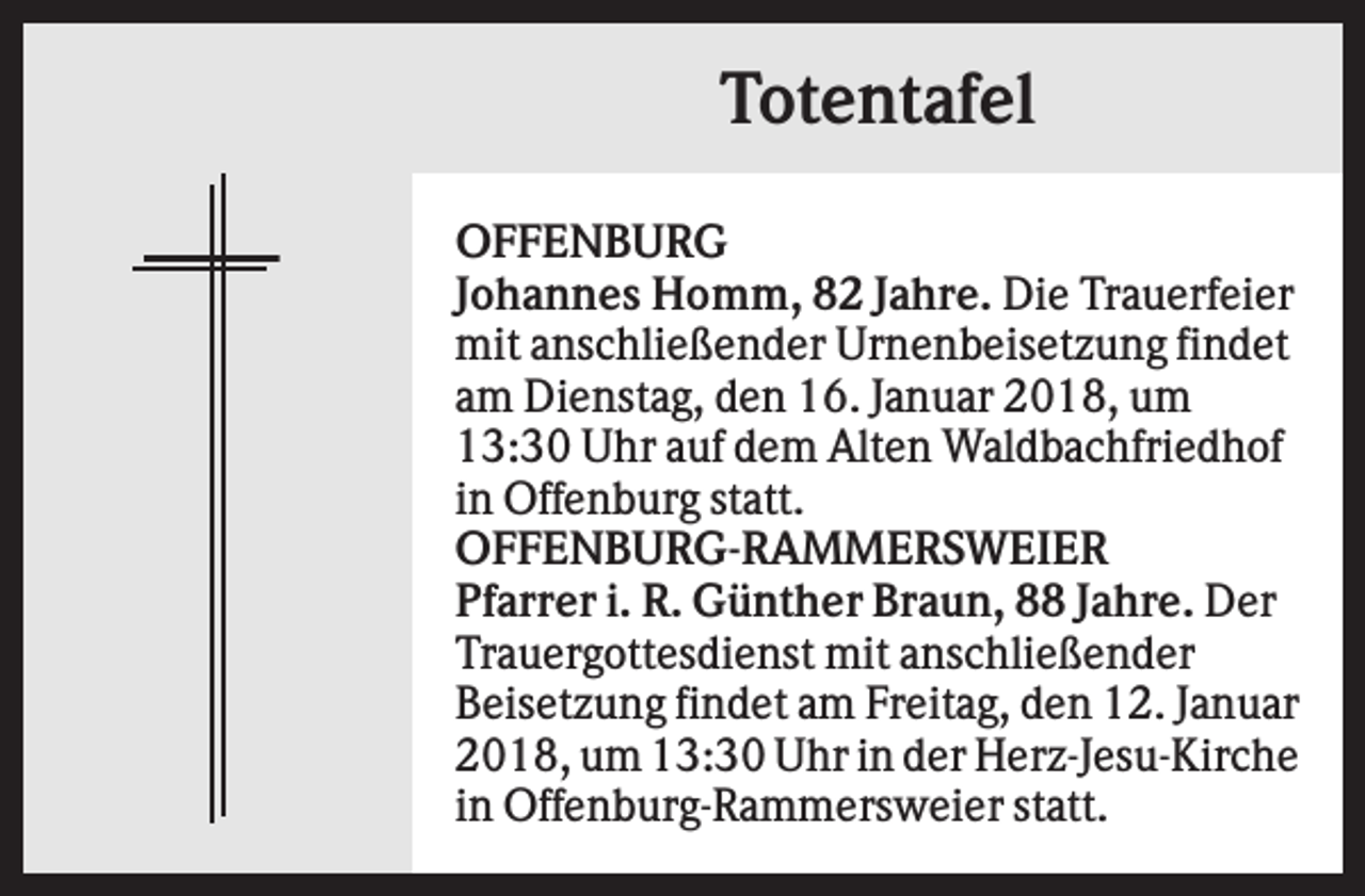 <p>Totentafel<br />OFFENBURG<br />Johannes Homm, 82 Jahre. Die Trauerfeier<br />mit anschließender Urnenbeisetzung findet<br />am Dienstag, den 16. Januar 2018, um<br />13:30 Uhr auf dem Alten Waldbachfriedhof<br />in Offenburg statt.<br />OFFENBURG-RAMMERSWEIER<br />Pfarrer i. R. Günther Braun, 88 Jahre. Der<br />Trauergottesdienst mit anschließender<br />Beisetzung findet am Freitag, den 12. Januar<br />2018, um 13:30 Uhr in der Herz-Jesu-Kirche<br />in Offenburg-Rammersweier statt.</p>