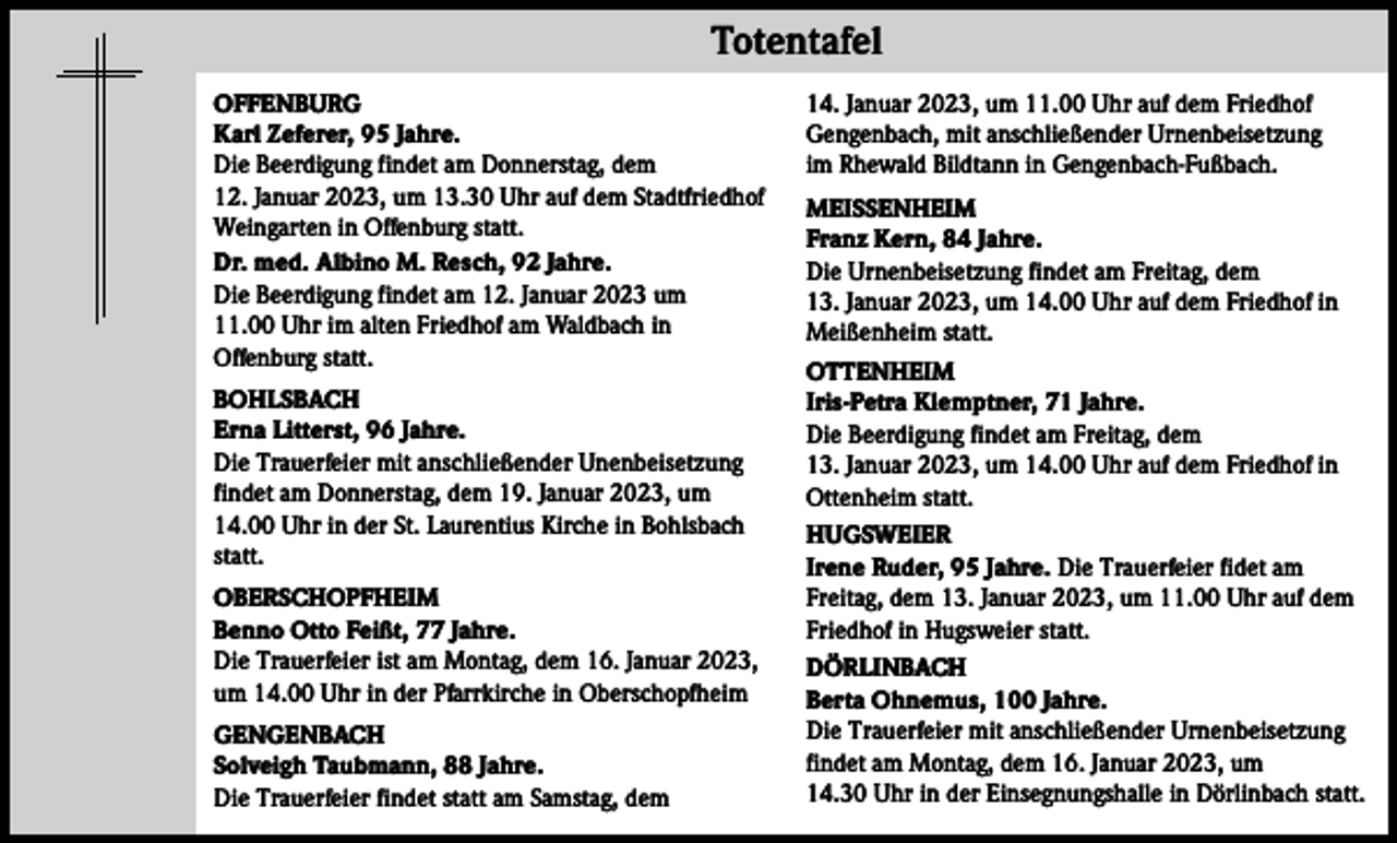 <p>Totentafel</p><p>Totentafel</p><p>OFFENBURG<br />Karl Zeferer, 95 Jahre.<br />Die Beerdigung findet am Donnerstag, dem<br />12. Januar 2023, um 13.30 Uhr auf dem Stadtfriedhof<br />Weingarten in Offenburg statt.<br />Dr. med. Albino M. Resch, 92 Jahre.<br />Die Beerdigung findet am 12. Januar 2023 um<br />11.00 Uhr im alten Friedhof am Waldbach in<br />Offenburg statt.<br />BOHLSBACH<br />Erna Litterst, 96 Jahre.<br />Die Trauerfeier mit anschließender Unenbeisetzung<br />findet am Donnerstag, dem 19. Januar 2023, um<br />14.00 Uhr in der St. Laurentius Kirche in Bohlsbach<br />statt.<br />OBERSCHOPFHEIM<br />Benno Otto Feißt, 77 Jahre.<br />Die Trauerfeier ist am Montag, dem 16. Januar 2023,<br />um 14.00 Uhr in der Pfarrkirche in Oberschopfheim<br />GENGENBACH<br />Solveigh Taubmann, 88 Jahre.<br />Die Trauerfeier findet statt am Samstag, dem</p><p>14. Januar 2023, um 11.00 Uhr auf dem Friedhof<br />Gengenbach, mit anschließender Urnenbeisetzung<br />im Rhewald Bildtann in Gengenbach-Fußbach.<br />MEISSENHEIM<br />Franz Kern, 84 Jahre.<br />Die Urnenbeisetzung findet am Freitag, dem<br />13. Januar 2023, um 14.00 Uhr auf dem Friedhof in<br />Meißenheim statt.<br />OTTENHEIM<br />Iris-Petra Klemptner, 71 Jahre.<br />Die Beerdigung findet am Freitag, dem<br />13. Januar 2023, um 14.00 Uhr auf dem Friedhof in<br />Ottenheim statt.<br />HUGSWEIER<br />Irene Ruder, 95 Jahre. Die Trauerfeier fidet am<br />Freitag, dem 13. Januar 2023, um 11.00 Uhr auf dem<br />Friedhof in Hugsweier statt.<br />DÖRLINBACH<br />Berta Ohnemus, 100 Jahre.<br />Die Trauerfeier mit anschließender Urnenbeisetzung<br />findet am Montag, dem 16. Januar 2023, um<br />14.30 Uhr in der Einsegnungshalle in Dörlinbach statt.</p>