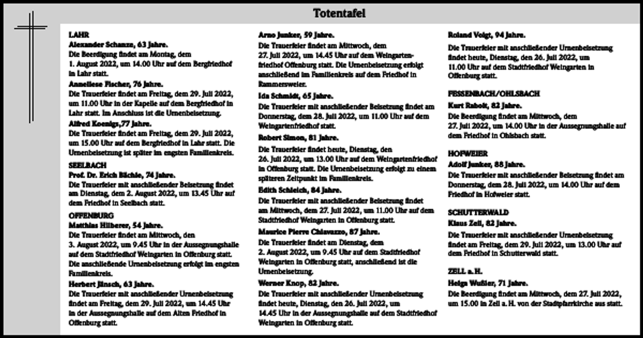 <p>Totentafel<br />LAHR<br />Alexander Schanze, 63 Jahre.<br />Die Beerdigung findet am Montag, dem<br />1. August 2022, um 14.00 Uhr auf dem Bergfriedhof<br />in Lahr statt.<br />Anneliese Fischer, 76 Jahre.<br />Die Trauerfeier findet am Freitag, dem 29. Juli 2022,<br />um 11.00 Uhr in der Kapelle auf dem Bergfriedhof in<br />Lahr statt. Im Anschluss ist die Urnenbeisetzung.<br />Alfred Koenigs,77 Jahre.<br />Die Trauerfeier findet am Freitag, dem 29. Juli 2022,<br />um 15.00 Uhr auf dem Bergfriedhof in Lahr statt. Die<br />Urnenbeisetzung ist später im engsten Familienkreis.<br />SEELBACH<br />Prof. Dr. Erich Bächle, 74 Jahre.<br />Die Trauerfeier mit anschließender Beisetzung findet<br />am Dienstag, dem 2. August 2022, um 13.45 Uhr auf<br />dem Friedhof in Seelbach statt.<br />OFFENBURG<br />Matthias Hilberer, 54 Jahre.<br />Die Trauerfeier findet am Mittwoch, den<br />3. August 2022, um 9.45 Uhr in der Aussegnungshalle<br />auf dem Stadtfriedhof Weingarten in Offenburg statt.<br />Die anschließende Urnenbeisetzung erfolgt im engsten<br />Familienkreis.<br />Herbert Jänsch, 63 Jahre.<br />Die Trauerfeier mit anschließender Urnenbeisetzung<br />findet am Freitag, dem 29. Juli 2022, um 14.45 Uhr<br />in der Aussegnungshalle auf dem Alten Friedhof in<br />Offenburg statt.</p><p>Totentafel</p><p>Arno Junker, 59 Jahre.<br />Die Trauerfeier findet am Mittwoch, dem<br />27. Juli 2022, um 14.45 Uhr auf dem Weingartenfriedhof Offenburg statt. Die Urnenbeisetzung erfolgt<br />anschließend im Familienkreis auf dem Friedhof in<br />Rammersweier.</p><p>Roland Voigt, 94 Jahre.</p><p>Ida Schmidt, 65 Jahre.<br />Die Trauerfeier mit anschließender Beisetzung findet am<br />Donnerstag, dem 28. Juli 2022, um 11.00 Uhr auf dem<br />Weingartenfriedhof statt.</p><p>FESSENBACH/OHLSBACH<br />Kurt Rabolt, 82 Jahre.<br />Die Beerdigung findet am Mittwoch, dem<br />27. Juli 2022, um 14.00 Uhr in der Aussegnungshalle auf<br />dem Friedhof in Ohlsbach statt.</p><p>Robert Simon, 81 Jahre.<br />Die Trauerfeier findet heute, Dienstag, den<br />26. Juli 2022, um 13.00 Uhr auf dem Weingartenfriedhof<br />in Offenburg statt. Die Urnenbeisetzung erfolgt zu einem<br />späteren Zeitpunkt im Familienkreis.<br />Edith Schleich, 84 Jahre.<br />Die Trauerfeier mit anschließender Beisetzung findet<br />am Mittwoch, dem 27. Juli 2022, um 11.00 Uhr auf dem<br />Stadtfriedhof Weingarten in Offenburg statt.<br />Maurice Pierre Chiavazzo, 87 Jahre.<br />Die Trauerfeier findet am Dienstag, dem<br />2. August 2022, um 9.45 Uhr auf dem Stadtfriedhof<br />Weingarten in Offenburg statt, anschließend ist die<br />Urnenbeisetzung.<br />Werner Knop, 82 Jahre.<br />Die Trauerfeier mit anschließender Urnenbeisetzung<br />findet heute, Dienstag, den 26. Juli 2022, um<br />14.45 Uhr in der Aussegnungshalle auf dem Stadtfriedhof<br />Weingarten in Offenburg statt.</p><p>Die Trauerfeier mit anschließender Urnenbeisetzung<br />findet heute, Dienstag, den 26. Juli 2022, um<br />11.00 Uhr auf dem Stadtfriedhof Weingarten in<br />Offenburg statt.</p><p>HOFWEIER<br />Adolf Junker, 88 Jahre.<br />Die Trauerfeier mit anschließender Beisetzung findet am<br />Donnerstag, dem 28. Juli 2022, um 14.00 Uhr auf dem<br />Friedhof in Hofweier statt.<br />SCHUTTERWALD<br />Klaus Zeil, 82 Jahre.<br />Die Trauerfeier mit anschließender Urnenbeisetzung<br />findet am Freitag, dem 29. Juli 2022, um 13.00 Uhr auf<br />dem Friedhof in Schutterwald statt.<br />ZELL a. H.<br />Helga Wußler, 71 Jahre.<br />Die Beerdigung findet am Mittwoch, dem 27. Juli 2022,<br />um 15.00 in Zell a. H. von der Stadtpfarrkirche aus statt.</p>