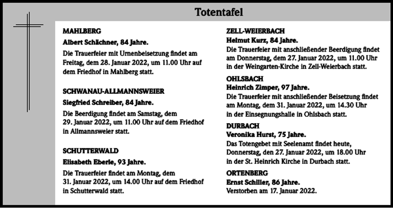 <p>Totentafel</p><p>Totentafel</p><p>MAHLBERG<br />Albert Schächner, 84 Jahre.<br />Die Trauerfeier mit Urnenbeisetzung findet am<br />Freitag, dem 28. Januar 2022, um 11.00 Uhr auf<br />dem Friedhof in Mahlberg statt.<br />SCHWANAU-ALLMANNSWEIER<br />Siegfried Schreiber, 84 Jahre.<br />Die Beerdigung findet am Samstag, dem<br />29. Januar 2022, um 11.00 Uhr auf dem Friedhof<br />in Allmannsweier statt.</p><p>ZELL-WEIERBACH<br />Helmut Kurz, 84 Jahre.<br />Die Trauerfeier mit anschließender Beerdigung findet<br />am Donnerstag, dem 27. Januar 2022, um 11.00 Uhr<br />in der Weingarten-Kirche in Zell-Weierbach statt.<br />OHLSBACH<br />Heinrich Zimper, 97 Jahre.<br />Die Trauerfeier mit anschließender Beisetzung findet<br />am Montag, dem 31. Januar 2022, um 14.30 Uhr<br />in der Einsegnungshalle in Ohlsbach statt.</p><p>Elisabeth Eberle, 93 Jahre.</p><p>DURBACH<br />Veronika Hurst, 75 Jahre.<br />Das Totengebet mit Seelenamt findet heute,<br />Donnerstag, den 27. Januar 2022, um 18.00 Uhr<br />in der St. Heinrich Kirche in Durbach statt.</p><p>Die Trauerfeier findet am Montag, dem<br />31. Januar 2022, um 14.00 Uhr auf dem Friedhof<br />in Schutterwald statt.</p><p>ORTENBERG<br />Ernst Schiller, 86 Jahre.<br />Verstorben am 17. Januar 2022.</p><p>SCHUTTERWALD</p>