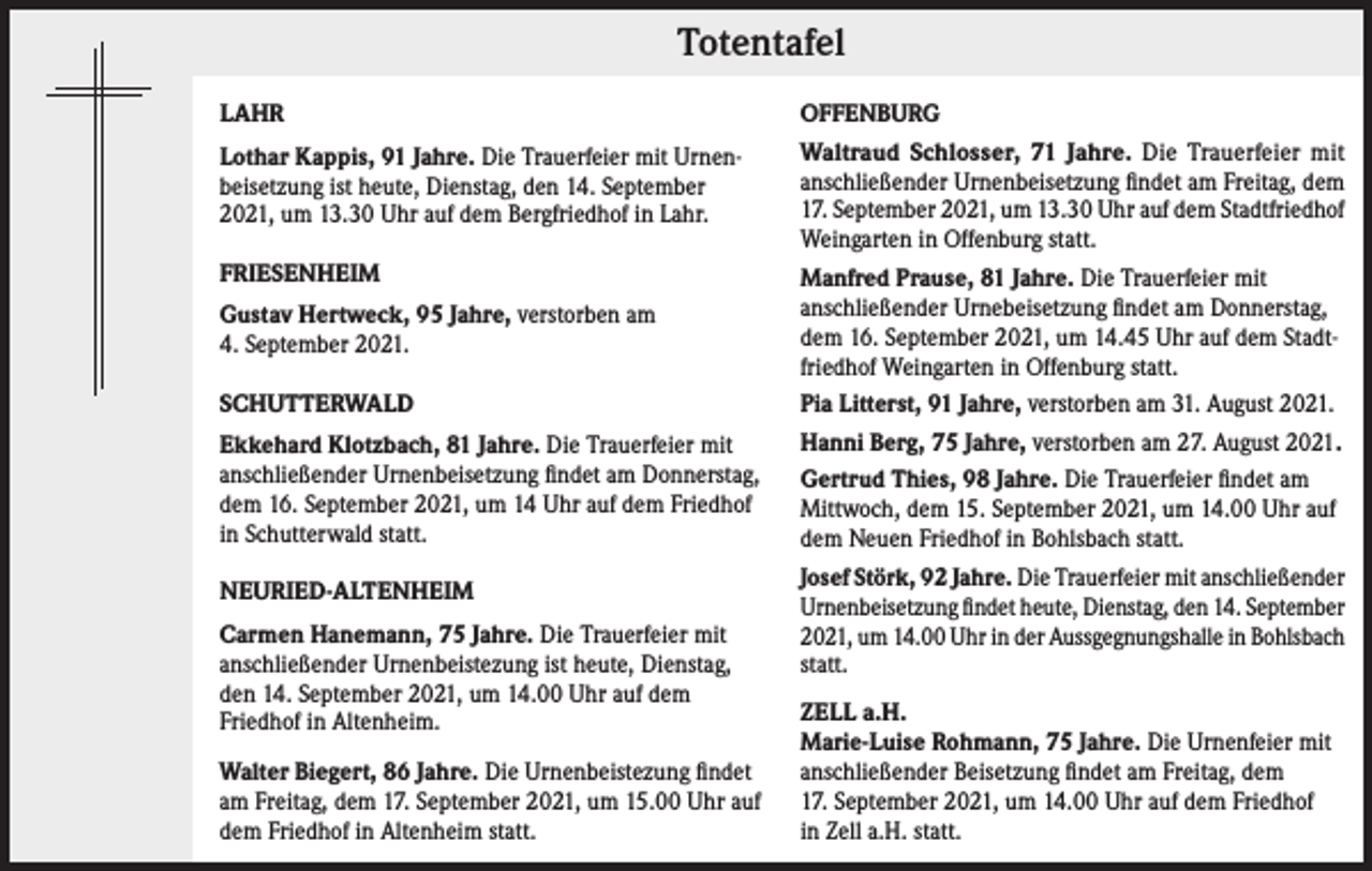 <p>Totentafel<br />LAHR<br />Lothar Kappis, 91 Jahre. Die Trauerfeier mit Urnenbeisetzung ist heute, Dienstag, den 14. September<br />2021, um 13.30 Uhr auf dem Bergfriedhof in Lahr.<br />FRIESENHEIM<br />Gustav Hertweck, 95 Jahre, verstorben am<br />4. September 2021.<br />SCHUTTERWALD<br />Ekkehard Klotzbach, 81 Jahre. Die Trauerfeier mit<br />anschließender Urnenbeisetzung findet am Donnerstag,<br />dem 16. September 2021, um 14 Uhr auf dem Friedhof<br />in Schutterwald statt.<br />NEURIED-ALTENHEIM<br />Carmen Hanemann, 75 Jahre. Die Trauerfeier mit<br />anschließender Urnenbeistezung ist heute, Dienstag,<br />den 14. September 2021, um 14.00 Uhr auf dem<br />Friedhof in Altenheim.<br />Walter Biegert, 86 Jahre. Die Urnenbeistezung findet<br />am Freitag, dem 17. September 2021, um 15.00 Uhr auf<br />dem Friedhof in Altenheim statt.</p><p>OFFENBURG<br />Waltraud Schlosser, 71 Jahre. Die Trauerfeier mit<br />anschließender Urnenbeisetzung findet am Freitag, dem<br />17. September 2021, um 13.30 Uhr auf dem Stadtfriedhof<br />Weingarten in Offenburg statt.<br />Manfred Prause, 81 Jahre. Die Trauerfeier mit<br />anschließender Urnebeisetzung findet am Donnerstag,<br />dem 16. September 2021, um 14.45 Uhr auf dem Stadtfriedhof Weingarten in Offenburg statt.<br />Pia Litterst, 91 Jahre, verstorben am 31. August 2021.<br />Hanni Berg, 75 Jahre, verstorben am 27. August 2021.<br />Gertrud Thies, 98 Jahre. Die Trauerfeier findet am<br />Mittwoch, dem 15. September 2021, um 14.00 Uhr auf<br />dem Neuen Friedhof in Bohlsbach statt.<br />Josef Störk, 92 Jahre. Die Trauerfeier mit anschließender<br />Urnenbeisetzung findet heute, Dienstag, den 14. September<br />2021, um 14.00 Uhr in der Aussgegnungshalle in Bohlsbach<br />statt.<br />ZELL a.H.<br />Marie-Luise Rohmann, 75 Jahre. Die Urnenfeier mit<br />anschließender Beisetzung findet am Freitag, dem<br />17. September 2021, um 14.00 Uhr auf dem Friedhof<br />in Zell a.H. statt.</p>