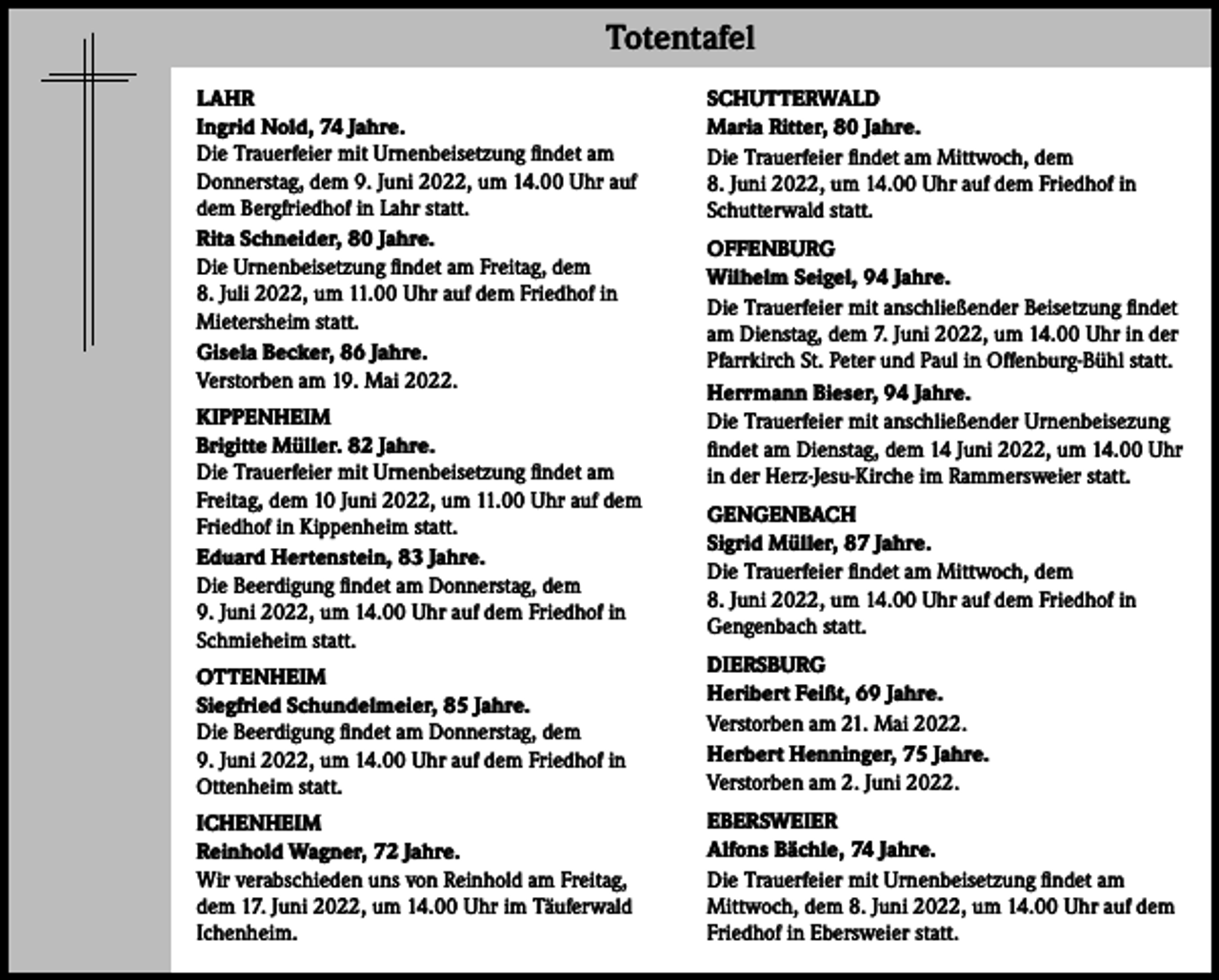 <p>Totentafel<br />LAHR<br />Ingrid Nold, 74 Jahre.<br />Die Trauerfeier mit Urnenbeisetzung findet am<br />Donnerstag, dem 9. Juni 2022, um 14.00 Uhr auf<br />dem Bergfriedhof in Lahr statt.<br />Rita Schneider, 80 Jahre.<br />Die Urnenbeisetzung findet am Freitag, dem<br />8. Juli 2022, um 11.00 Uhr auf dem Friedhof in<br />Mietersheim statt.<br />Gisela Becker, 86 Jahre.<br />Verstorben am 19. Mai 2022.<br />KIPPENHEIM<br />Brigitte Müller. 82 Jahre.<br />Die Trauerfeier mit Urnenbeisetzung findet am<br />Freitag, dem 10 Juni 2022, um 11.00 Uhr auf dem<br />Friedhof in Kippenheim statt.<br />Eduard Hertenstein, 83 Jahre.<br />Die Beerdigung findet am Donnerstag, dem<br />9. Juni 2022, um 14.00 Uhr auf dem Friedhof in<br />Schmieheim statt.</p><p>SCHUTTERWALD<br />Maria Ritter, 80 Jahre.<br />Die Trauerfeier findet am Mittwoch, dem<br />8. Juni 2022, um 14.00 Uhr auf dem Friedhof in<br />Schutterwald statt.<br />OFFENBURG<br />Wilhelm Seigel, 94 Jahre.<br />Die Trauerfeier mit anschließender Beisetzung findet<br />am Dienstag, dem 7. Juni 2022, um 14.00 Uhr in der<br />Pfarrkirch St. Peter und Paul in Offenburg-Bühl statt.<br />Herrmann Bieser, 94 Jahre.<br />Die Trauerfeier mit anschließender Urnenbeisezung<br />findet am Dienstag, dem 14 Juni 2022, um 14.00 Uhr<br />in der Herz-Jesu-Kirche im Rammersweier statt.<br />GENGENBACH<br />Sigrid Müller, 87 Jahre.<br />Die Trauerfeier findet am Mittwoch, dem<br />8. Juni 2022, um 14.00 Uhr auf dem Friedhof in<br />Gengenbach statt.</p><p>OTTENHEIM<br />Siegfried Schundelmeier, 85 Jahre.<br />Die Beerdigung findet am Donnerstag, dem<br />9. Juni 2022, um 14.00 Uhr auf dem Friedhof in<br />Ottenheim statt.</p><p>DIERSBURG<br />Heribert Feißt, 69 Jahre.<br />Verstorben am 21. Mai 2022.<br />Herbert Henninger, 75 Jahre.<br />Verstorben am 2. Juni 2022.</p><p>ICHENHEIM<br />Reinhold Wagner, 72 Jahre.<br />Wir verabschieden uns von Reinhold am Freitag,<br />dem 17. Juni 2022, um 14.00 Uhr im Täuferwald<br />Ichenheim.</p><p>EBERSWEIER<br />Alfons Bächle, 74 Jahre.<br />Die Trauerfeier mit Urnenbeisetzung findet am<br />Mittwoch, dem 8. Juni 2022, um 14.00 Uhr auf dem<br />Friedhof in Ebersweier statt.</p>