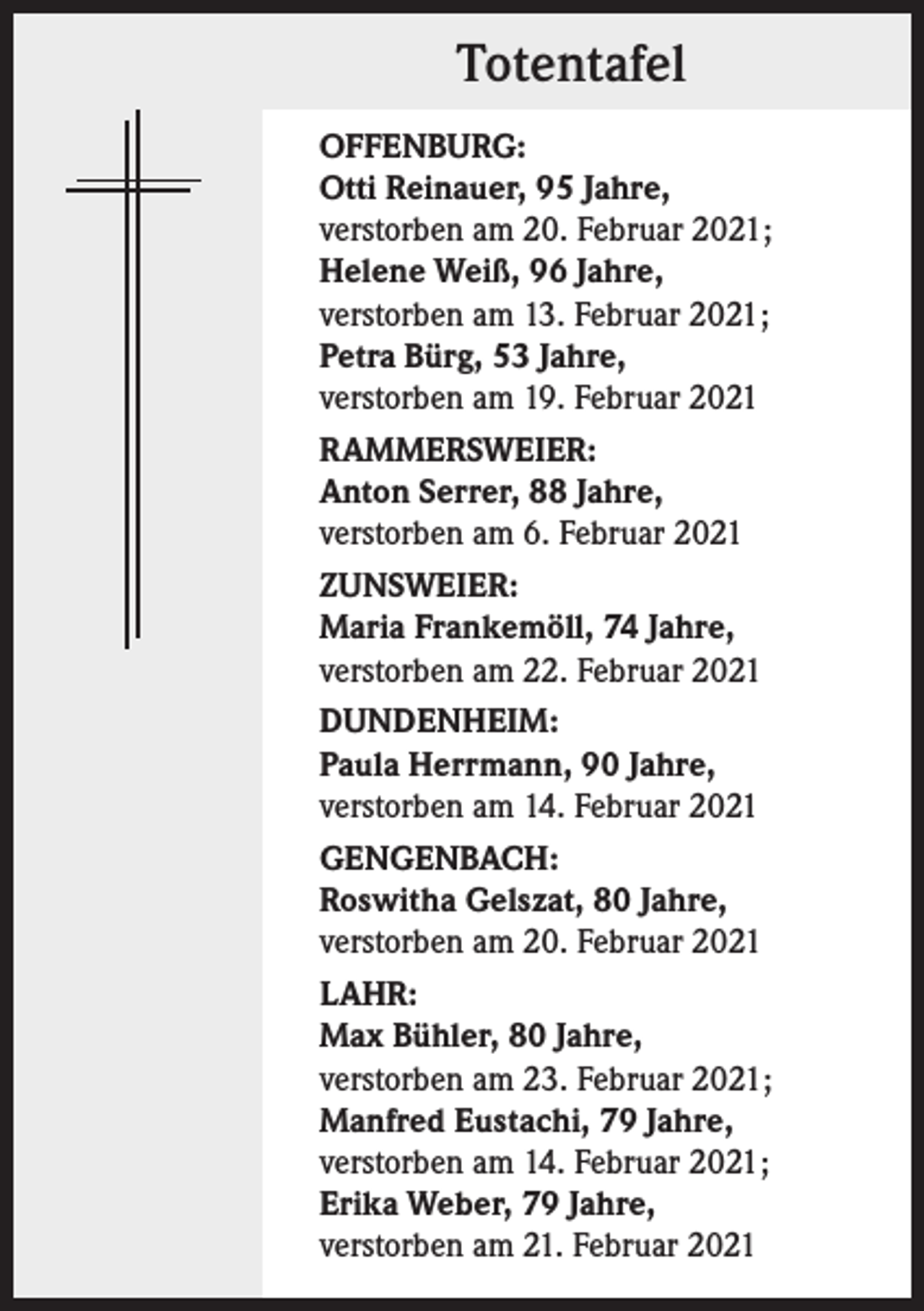 <p>Totentafel<br />OFFENBURG:<br />Otti Reinauer, 95 Jahre,<br />verstorben am 20. Februar 2021;<br />Helene Weiß, 96 Jahre,<br />verstorben am 13. Februar 2021;<br />Petra Bürg, 53 Jahre,<br />verstorben am 19. Februar 2021<br />RAMMERSWEIER:<br />Anton Serrer, 88 Jahre,<br />verstorben am 6. Februar 2021<br />ZUNSWEIER:<br />Maria Frankemöll, 74 Jahre,<br />verstorben am 22. Februar 2021<br />DUNDENHEIM:<br />Paula Herrmann, 90 Jahre,<br />verstorben am 14. Februar 2021<br />GENGENBACH:<br />Roswitha Gelszat, 80 Jahre,<br />verstorben am 20. Februar 2021<br />LAHR:<br />Max Bühler, 80 Jahre,<br />verstorben am 23. Februar 2021;<br />Manfred Eustachi, 79 Jahre,<br />verstorben am 14. Februar 2021;<br />Erika Weber, 79 Jahre,<br />verstorben am 21. Februar 2021</p>