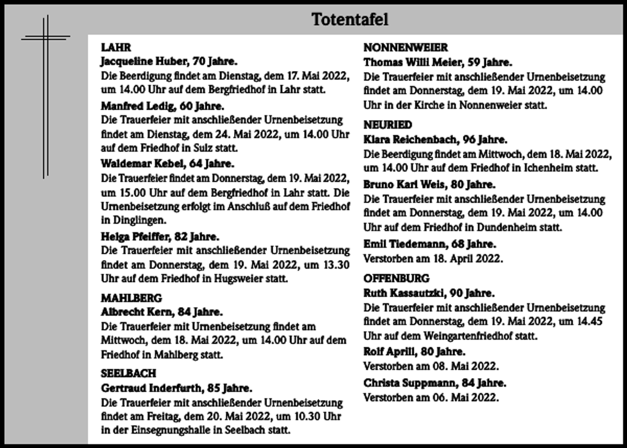 <p>Totentafel<br />LAHR<br />Jacqueline Huber, 70 Jahre.<br />Die Beerdigung findet am Dienstag, dem 17. Mai 2022,<br />um 14.00 Uhr auf dem Bergfriedhof in Lahr statt.<br />Manfred Ledig, 60 Jahre.<br />Die Trauerfeier mit anschließender Urnenbeisetzung<br />findet am Dienstag, dem 24. Mai 2022, um 14.00 Uhr<br />auf dem Friedhof in Sulz statt.<br />Waldemar Kebel, 64 Jahre.<br />Die Trauerfeier findet am Donnerstag, dem 19. Mai 2022,<br />um 15.00 Uhr auf dem Bergfriedhof in Lahr statt. Die<br />Urnenbeisetzung erfolgt im Anschluß auf dem Friedhof<br />in Dinglingen.<br />Helga Pfeiffer, 82 Jahre.<br />Die Trauerfeier mit anschließender Urnenbeisetzung<br />findet am Donnerstag, dem 19. Mai 2022, um 13.30<br />Uhr auf dem Friedhof in Hugsweier statt.<br />MAHLBERG<br />Albrecht Kern, 84 Jahre.<br />Die Trauerfeier mit Urnenbeisetzung findet am<br />Mittwoch, dem 18. Mai 2022, um 14.00 Uhr auf dem<br />Friedhof in Mahlberg statt.<br />SEELBACH<br />Gertraud Inderfurth, 85 Jahre.<br />Die Trauerfeier mit anschließender Urnenbeisetzung<br />findet am Freitag, dem 20. Mai 2022, um 10.30 Uhr<br />in der Einsegnungshalle in Seelbach statt.</p><p>NONNENWEIER<br />Thomas Willi Meier, 59 Jahre.<br />Die Trauerfeier mit anschließender Urnenbeisetzung<br />findet am Donnerstag, dem 19. Mai 2022, um 14.00<br />Uhr in der Kirche in Nonnenweier statt.<br />NEURIED<br />Klara Reichenbach, 96 Jahre.<br />Die Beerdigung findet am Mittwoch, dem 18. Mai 2022,<br />um 14.00 Uhr auf dem Friedhof in Ichenheim statt.<br />Bruno Karl Weis, 80 Jahre.<br />Die Trauerfeier mit anschließender Urnenbeisetzung<br />findet am Donnerstag, dem 19. Mai 2022, um 14.00<br />Uhr auf dem Friedhof in Dundenheim statt.<br />Emil Tiedemann, 68 Jahre.<br />Verstorben am 18. April 2022.<br />OFFENBURG<br />Ruth Kassautzki, 90 Jahre.<br />Die Trauerfeier mit anschließender Urnenbeisetzung<br />findet am Donnerstag, dem 19. Mai 2022, um 14.45<br />Uhr auf dem Weingartenfriedhof statt.<br />Rolf Aprill, 80 Jahre.<br />Verstorben am 08. Mai 2022.<br />Christa Suppmann, 84 Jahre.<br />Verstorben am 06. Mai 2022.</p>