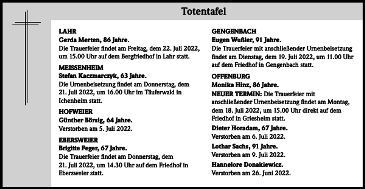 <p>Totentafel<br />LAHR<br />Gerda Merten, 86 Jahre.<br />Die Trauerfeier findet am Freitag, dem 22. Juli 2022,<br />um 15.00 Uhr auf dem Bergfriedhof in Lahr statt.<br />MEISSENHEIM<br />Stefan Kaczmarczyk, 63 Jahre.<br />Die Urnenbeisetzung findet am Donnerstag, dem<br />21. Juli 2022, um 16.00 Uhr im Täuferwald in<br />Ichenheim statt.<br />HOFWEIER<br />Günther Börsig, 64 Jahre.<br />Verstorben am 5. Juli 2022.<br />EBERSWEIER<br />Brigitte Feger, 67 Jahre.<br />Die Trauerfeier findet am Donnerstag, dem<br />21. Juli 2022, um 14.30 Uhr auf dem Friedhof in<br />Ebersweier statt.</p><p>GENGENBACH<br />Eugen Wußler, 91 Jahre.<br />Die Trauerfeier mit anschließender Urnenbeisetzung<br />findet am Dienstag, dem 19. Juli 2022, um 11.00 Uhr<br />auf dem Friedhof in Gengenbach statt.<br />OFFENBURG<br />Monika Hinz, 86 Jahre.<br />NEUER TERMIN: Die Trauerfeier mit<br />anschließender Urnenbeisetzung findet am Montag,<br />dem 18. Juli 2022, um 15.00 Uhr direkt auf dem<br />Friedhof in Griesheim statt.<br />Dieter Horadam, 67 Jahre.<br />Verstorben am 6. Juli 2022.<br />Lothar Sachs, 91 Jahre.<br />Verstorben am 9. Juli 2022.<br />Hannelore Donakiewicz.<br />Verstorben am 26. Juni 2022.</p>