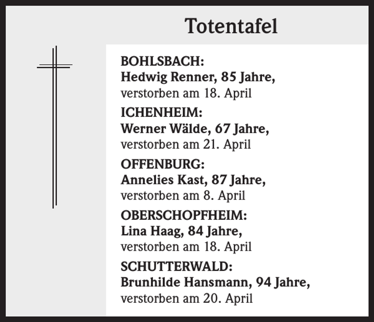<p>Totentafel<br />BOHLSBACH:<br />Hedwig Renner, 85 Jahre,<br />verstorben am 18. April<br />ICHENHEIM:<br />Werner Wälde, 67 Jahre,<br />verstorben am 21. April<br />OFFENBURG:<br />Annelies Kast, 87 Jahre,<br />verstorben am 8. April<br />OBERSCHOPFHEIM:<br />Lina Haag, 84 Jahre,<br />verstorben am 18. April<br />SCHUTTERWALD:<br />Brunhilde Hansmann, 94 Jahre,<br />verstorben am 20. April</p>