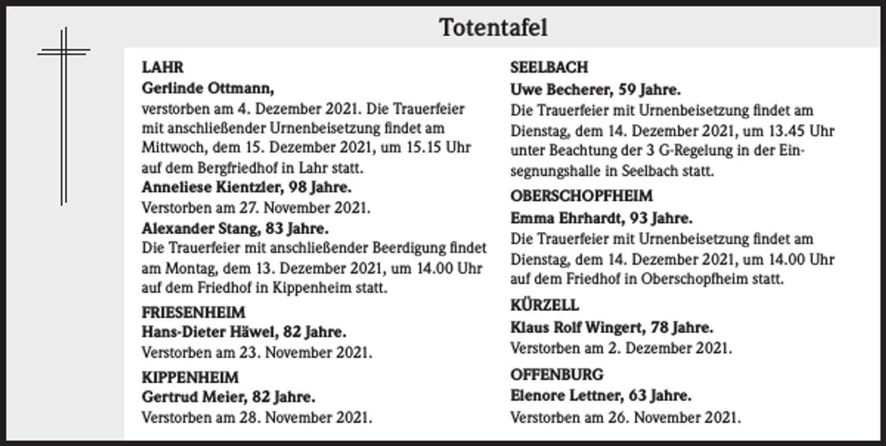 <p>Totentafel</p><p>Totentafel</p><p>LAHR<br />Gerlinde Ottmann,<br />verstorben am 4. Dezember 2021. Die Trauerfeier<br />mit anschließender Urnenbeisetzung findet am<br />Mittwoch, dem 15. Dezember 2021, um 15.15 Uhr<br />auf dem Bergfriedhof in Lahr statt.<br />Anneliese Kientzler, 98 Jahre.<br />Verstorben am 27. November 2021.<br />Alexander Stang, 83 Jahre.<br />Die Trauerfeier mit anschließender Beerdigung findet<br />am Montag, dem 13. Dezember 2021, um 14.00 Uhr<br />auf dem Friedhof in Kippenheim statt.<br />FRIESENHEIM<br />Hans-Dieter Häwel, 82 Jahre.<br />Verstorben am 23. November 2021.<br />KIPPENHEIM<br />Gertrud Meier, 82 Jahre.<br />Verstorben am 28. November 2021.</p><p>SEELBACH<br />Uwe Becherer, 59 Jahre.<br />Die Trauerfeier mit Urnenbeisetzung findet am<br />Dienstag, dem 14. Dezember 2021, um 13.45 Uhr<br />unter Beachtung der 3 G-Regelung in der Einsegnungshalle in Seelbach statt.<br />OBERSCHOPFHEIM<br />Emma Ehrhardt, 93 Jahre.<br />Die Trauerfeier mit Urnenbeisetzung findet am<br />Dienstag, dem 14. Dezember 2021, um 14.00 Uhr<br />auf dem Friedhof in Oberschopfheim statt.<br />KÜRZELL<br />Klaus Rolf Wingert, 78 Jahre.<br />Verstorben am 2. Dezember 2021.<br />OFFENBURG<br />Elenore Lettner, 63 Jahre.<br />Verstorben am 26. November 2021.</p>
