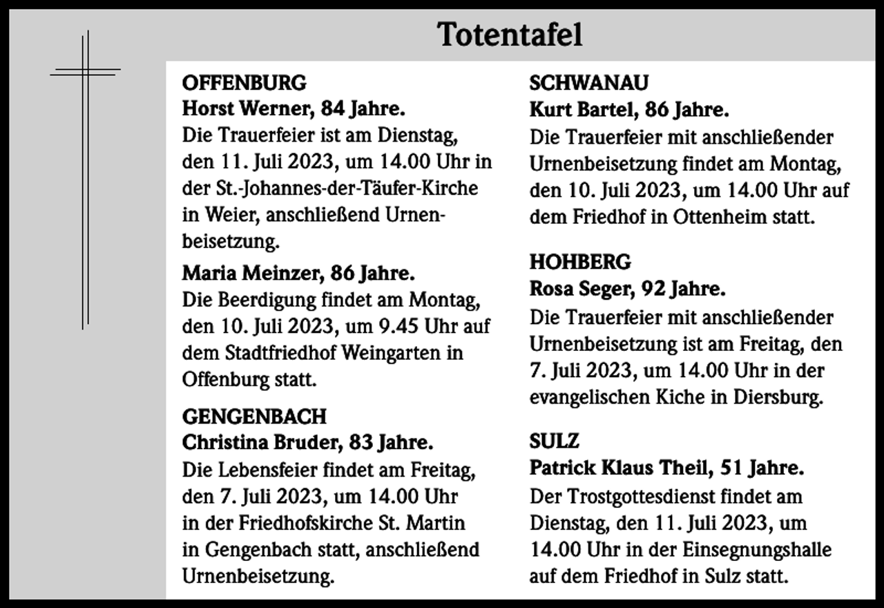 <p>Totentafel Totentafel<br />OFFENBURG<br />Horst Werner, 84 Jahre.<br />Die Trauerfeier ist am Dienstag,<br />den 11. Juli 2023, um 14.00 Uhr in<br />der St.-Johannes-der-Täufer-Kirche<br />in Weier, anschließend Urnen­<br />beisetzung.<br />Maria Meinzer, 86 Jahre.<br />Die Beerdigung findet am Montag,<br />den 10. Juli 2023, um 9.45 Uhr auf<br />dem Stadtfriedhof Weingarten in<br />Offenburg statt.<br />GENGENBACH<br />Christina Bruder, 83 Jahre.<br />Die Lebensfeier findet am Freitag,<br />den 7. Juli 2023, um 14.00 Uhr<br />in der Friedhofskirche St. Martin<br />in Gengenbach statt, anschließend<br />Urnenbeisetzung.</p><p>SCHWANAU<br />Kurt Bartel, 86 Jahre.<br />Die Trauerfeier mit anschließender<br />Urnenbeisetzung findet am Montag,<br />den 10. Juli 2023, um 14.00 Uhr auf<br />dem Friedhof in Ottenheim statt.<br />HOHBERG<br />Rosa Seger, 92 Jahre.<br />Die Trauerfeier mit anschließender<br />Urnenbeisetzung ist am Freitag, den<br />7. Juli 2023, um 14.00 Uhr in der<br />evangelischen Kiche in Diersburg.<br />SULZ<br />Patrick Klaus Theil, 51 Jahre.<br />Der Trostgottesdienst findet am<br />Dienstag, den 11. Juli 2023, um<br />14.00 Uhr in der Einsegnungshalle<br />auf dem Friedhof in Sulz statt.</p>