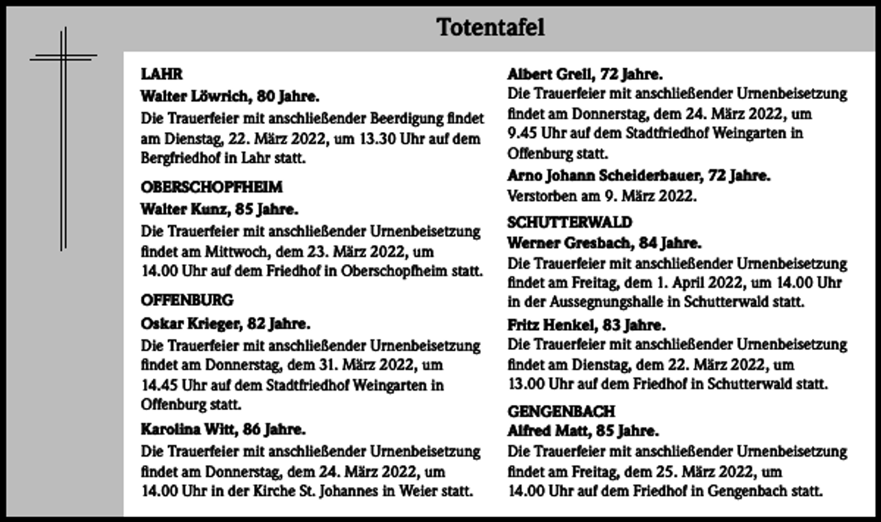 <p>Totentafel</p><p>Totentafel</p><p>LAHR<br />Walter Löwrich, 80 Jahre.<br />Die Trauerfeier mit anschließender Beerdigung findet<br />am Dienstag, 22. März 2022, um 13.30 Uhr auf dem<br />Bergfriedhof in Lahr statt.<br />OBERSCHOPFHEIM<br />Walter Kunz, 85 Jahre.<br />Die Trauerfeier mit anschließender Urnenbeisetzung<br />findet am Mittwoch, dem 23. März 2022, um<br />14.00 Uhr auf dem Friedhof in Oberschopfheim statt.<br />OFFENBURG<br />Oskar Krieger, 82 Jahre.<br />Die Trauerfeier mit anschließender Urnenbeisetzung<br />findet am Donnerstag, dem 31. März 2022, um<br />14.45 Uhr auf dem Stadtfriedhof Weingarten in<br />Offenburg statt.<br />Karolina Witt, 86 Jahre.<br />Die Trauerfeier mit anschließender Urnenbeisetzung<br />findet am Donnerstag, dem 24. März 2022, um<br />14.00 Uhr in der Kirche St. Johannes in Weier statt.</p><p>Albert Grell, 72 Jahre.<br />Die Trauerfeier mit anschließender Urnenbeisetzung<br />findet am Donnerstag, dem 24. März 2022, um<br />9.45 Uhr auf dem Stadtfriedhof Weingarten in<br />Offenburg statt.<br />Arno Johann Scheiderbauer, 72 Jahre.<br />Verstorben am 9. März 2022.<br />SCHUTTERWALD<br />Werner Gresbach, 84 Jahre.<br />Die Trauerfeier mit anschließender Urnenbeisetzung<br />findet am Freitag, dem 1. April 2022, um 14.00 Uhr<br />in der Aussegnungshalle in Schutterwald statt.<br />Fritz Henkel, 83 Jahre.<br />Die Trauerfeier mit anschließender Urnenbeisetzung<br />findet am Dienstag, dem 22. März 2022, um<br />13.00 Uhr auf dem Friedhof in Schutterwald statt.<br />GENGENBACH<br />Alfred Matt, 85 Jahre.<br />Die Trauerfeier mit anschließender Urnenbeisetzung<br />findet am Freitag, dem 25. März 2022, um<br />14.00 Uhr auf dem Friedhof in Gengenbach statt.</p>