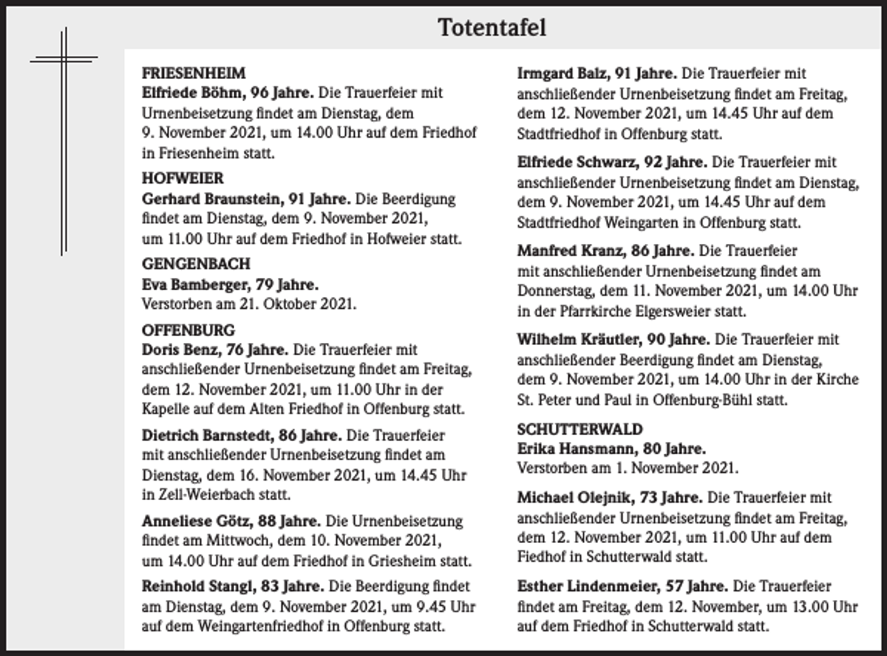 <p>Totentafel</p><p>Totentafel</p><p>FRIESENHEIM<br />Elfriede Böhm, 96 Jahre. Die Trauerfeier mit<br />Urnenbeisetzung findet am Dienstag, dem<br />9. November 2021, um 14.00 Uhr auf dem Friedhof<br />in Friesenheim statt.<br />HOFWEIER<br />Gerhard Braunstein, 91 Jahre. Die Beerdigung<br />findet am Dienstag, dem 9. November 2021,<br />um 11.00 Uhr auf dem Friedhof in Hofweier statt.</p><p>Irmgard Balz, 91 Jahre. Die Trauerfeier mit<br />anschließender Urnenbeisetzung findet am Freitag,<br />dem 12. November 2021, um 14.45 Uhr auf dem<br />Stadtfriedhof in Offenburg statt.<br />Elfriede Schwarz, 92 Jahre. Die Trauerfeier mit<br />anschließender Urnenbeisetzung findet am Dienstag,<br />dem 9. November 2021, um 14.45 Uhr auf dem<br />Stadtfriedhof Weingarten in Offenburg statt.</p><p>GENGENBACH<br />Eva Bamberger, 79 Jahre.<br />Verstorben am 21. Oktober 2021.</p><p>Manfred Kranz, 86 Jahre. Die Trauerfeier<br />mit anschließender Urnenbeisetzung findet am<br />Donnerstag, dem 11. November 2021, um 14.00 Uhr<br />in der Pfarrkirche Elgersweier statt.</p><p>OFFENBURG<br />Doris Benz, 76 Jahre. Die Trauerfeier mit<br />anschließender Urnenbeisetzung findet am Freitag,<br />dem 12. November 2021, um 11.00 Uhr in der<br />Kapelle auf dem Alten Friedhof in Offenburg statt.</p><p>Wilhelm Kräutler, 90 Jahre. Die Trauerfeier mit<br />anschließender Beerdigung findet am Dienstag,<br />dem 9. November 2021, um 14.00 Uhr in der Kirche<br />St. Peter und Paul in Offenburg-Bühl statt.</p><p>Dietrich Barnstedt, 86 Jahre. Die Trauerfeier<br />mit anschließender Urnenbeisetzung findet am<br />Dienstag, dem 16. November 2021, um 14.45 Uhr<br />in Zell-Weierbach statt.</p><p>SCHUTTERWALD<br />Erika Hansmann, 80 Jahre.<br />Verstorben am 1. November 2021.</p><p>Anneliese Götz, 88 Jahre. Die Urnenbeisetzung<br />findet am Mittwoch, dem 10. November 2021,<br />um 14.00 Uhr auf dem Friedhof in Griesheim statt.</p><p>Michael Olejnik, 73 Jahre. Die Trauerfeier mit<br />anschließender Urnenbeisetzung findet am Freitag,<br />dem 12. November 2021, um 11.00 Uhr auf dem<br />Fiedhof in Schutterwald statt.</p><p>Reinhold Stangl, 83 Jahre. Die Beerdigung findet<br />am Dienstag, dem 9. November 2021, um 9.45 Uhr<br />auf dem Weingartenfriedhof in Offenburg statt.</p><p>Esther Lindenmeier, 57 Jahre. Die Trauerfeier<br />findet am Freitag, dem 12. November, um 13.00 Uhr<br />auf dem Friedhof in Schutterwald statt.</p>