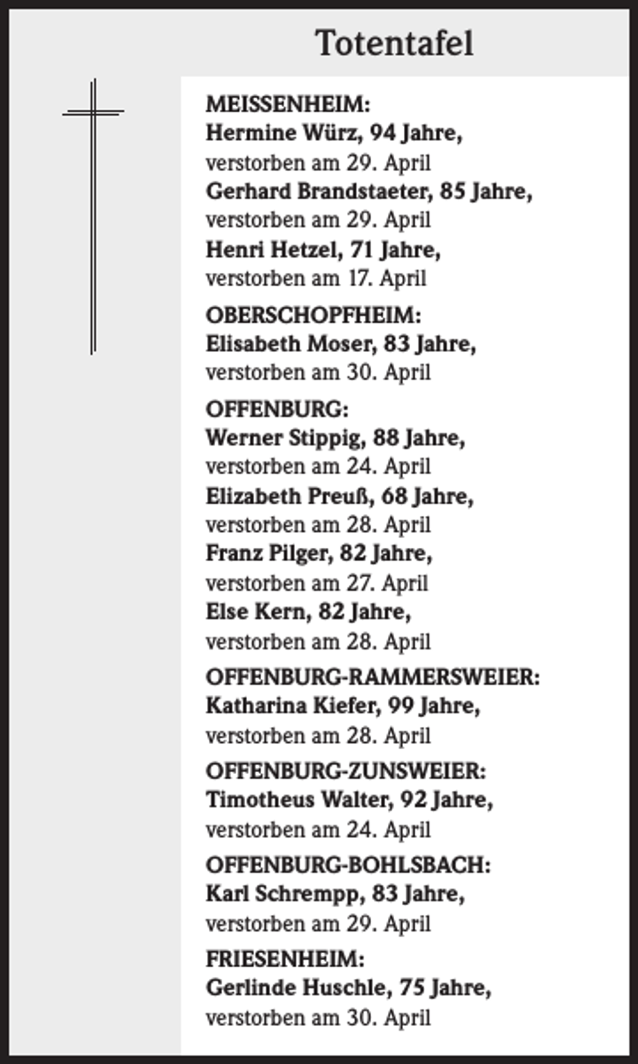 <p>Totentafel<br />MEISSENHEIM:<br />Hermine Würz, 94 Jahre,<br />verstorben am 29. April<br />Gerhard Brandstaeter, 85 Jahre,<br />verstorben am 29. April<br />Henri Hetzel, 71 Jahre,<br />verstorben am 17. April<br />OBERSCHOPFHEIM:<br />Elisabeth Moser, 83 Jahre,<br />verstorben am 30. April<br />OFFENBURG:<br />Werner Stippig, 88 Jahre,<br />verstorben am 24. April<br />Elizabeth Preuß, 68 Jahre,<br />verstorben am 28. April<br />Franz Pilger, 82 Jahre,<br />verstorben am 27. April<br />Else Kern, 82 Jahre,<br />verstorben am 28. April<br />OFFENBURG-RAMMERSWEIER:<br />Katharina Kiefer, 99 Jahre,<br />verstorben am 28. April<br />OFFENBURG-ZUNSWEIER:<br />Timotheus Walter, 92 Jahre,<br />verstorben am 24. April<br />OFFENBURG-BOHLSBACH:<br />Karl Schrempp, 83 Jahre,<br />verstorben am 29. April<br />FRIESENHEIM:<br />Gerlinde Huschle, 75 Jahre,<br />verstorben am 30. April</p>