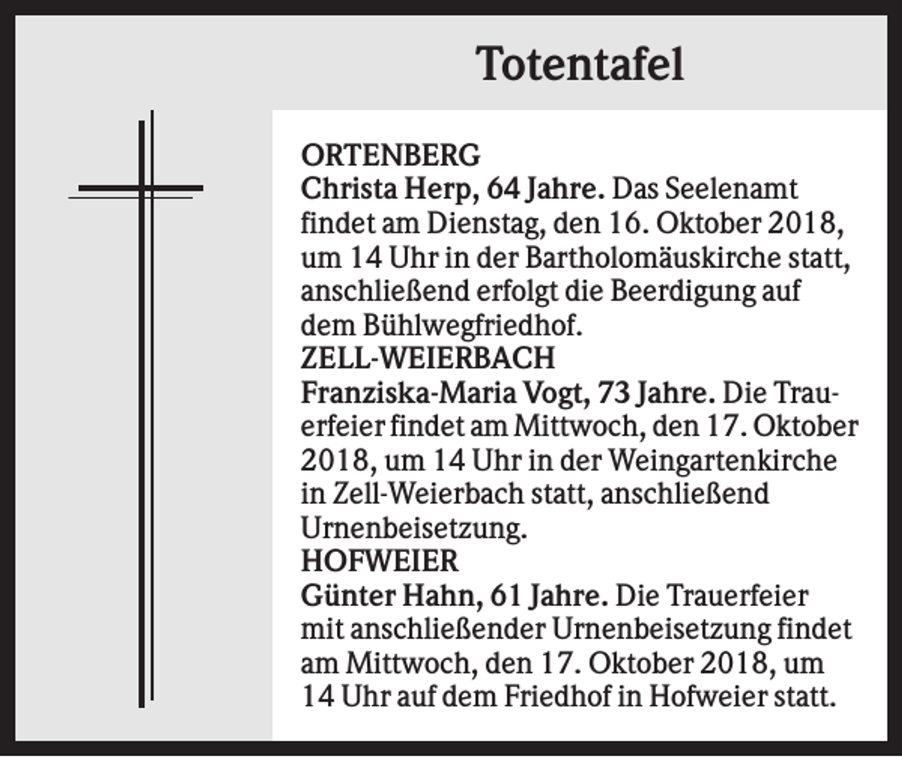 <p>Totentafel<br />ORTENBERG<br />Christa Herp, 64 Jahre. Das Seelenamt<br />findet am Dienstag, den 16. Oktober 2018,<br />um 14 Uhr in der Bartholomäuskirche statt,<br />anschließend erfolgt die Beerdigung auf<br />dem Bühlwegfriedhof.<br />ZELL-WEIERBACH<br />Franziska-Maria Vogt, 73 Jahre. Die Trauerfeier findet am Mittwoch, den 17. Oktober<br />2018, um 14 Uhr in der Weingartenkirche<br />in Zell-Weierbach statt, anschließend<br />Urnenbeisetzung.<br />HOFWEIER<br />Günter Hahn, 61 Jahre. Die Trauerfeier<br />mit anschließender Urnenbeisetzung findet<br />am Mittwoch, den 17. Oktober 2018, um<br />14 Uhr auf dem Friedhof in Hofweier statt.</p>