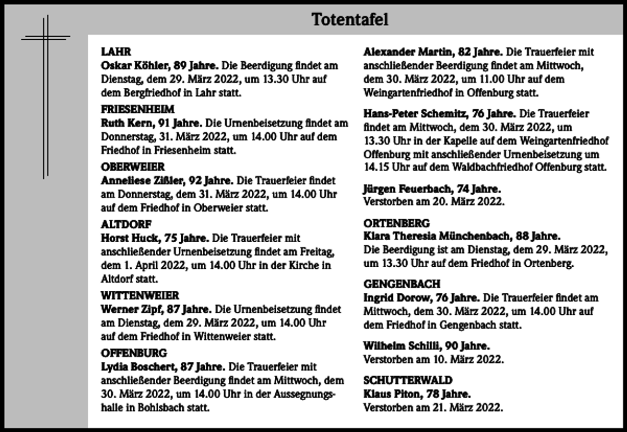 <p>Totentafel<br />LAHR<br />Oskar Köhler, 89 Jahre. Die Beerdigung findet am<br />Dienstag, dem 29. März 2022, um 13.30 Uhr auf<br />dem Bergfriedhof in Lahr statt.<br />FRIESENHEIM<br />Ruth Kern, 91 Jahre. Die Urnenbeisetzung findet am<br />Donnerstag, 31. März 2022, um 14.00 Uhr auf dem<br />Friedhof in Friesenheim statt.<br />OBERWEIER<br />Anneliese Zißler, 92 Jahre. Die Trauerfeier findet<br />am Donnerstag, dem 31. März 2022, um 14.00 Uhr<br />auf dem Friedhof in Oberweier statt.<br />ALTDORF<br />Horst Huck, 75 Jahre. Die Trauerfeier mit<br />anschließender Urnenbeisetzung findet am Freitag,<br />dem 1. April 2022, um 14.00 Uhr in der Kirche in<br />Altdorf statt.<br />WITTENWEIER<br />Werner Zipf, 87 Jahre. Die Urnenbeisetzung findet<br />am Dienstag, dem 29. März 2022, um 14.00 Uhr<br />auf dem Friedhof in Wittenweier statt.<br />OFFENBURG<br />Lydia Boschert, 87 Jahre. Die Trauerfeier mit<br />anschließender Beerdigung findet am Mittwoch, dem<br />30. März 2022, um 14.00 Uhr in der Aussegnungshalle in Bohlsbach statt.</p><p>Alexander Martin, 82 Jahre. Die Trauerfeier mit<br />anschließender Beerdigung findet am Mittwoch,<br />dem 30. März 2022, um 11.00 Uhr auf dem<br />Weingartenfriedhof in Offenburg statt.<br />Hans-Peter Schemitz, 76 Jahre. Die Trauerfeier<br />findet am Mittwoch, dem 30. März 2022, um<br />13.30 Uhr in der Kapelle auf dem Weingartenfriedhof<br />Offenburg mit anschließender Urnenbeisetzung um<br />14.15 Uhr auf dem Waldbachfriedhof Offenburg statt.<br />Jürgen Feuerbach, 74 Jahre.<br />Verstorben am 20. März 2022.<br />ORTENBERG<br />Klara Theresia Münchenbach, 88 Jahre.<br />Die Beerdigung ist am Dienstag, dem 29. März 2022,<br />um 13.30 Uhr auf dem Friedhof in Ortenberg.<br />GENGENBACH<br />Ingrid Dorow, 76 Jahre. Die Trauerfeier findet am<br />Mittwoch, dem 30. März 2022, um 14.00 Uhr auf<br />dem Friedhof in Gengenbach statt.<br />Wilhelm Schilli, 90 Jahre.<br />Verstorben am 10. März 2022.<br />SCHUTTERWALD<br />Klaus Piton, 78 Jahre.<br />Verstorben am 21. März 2022.</p>