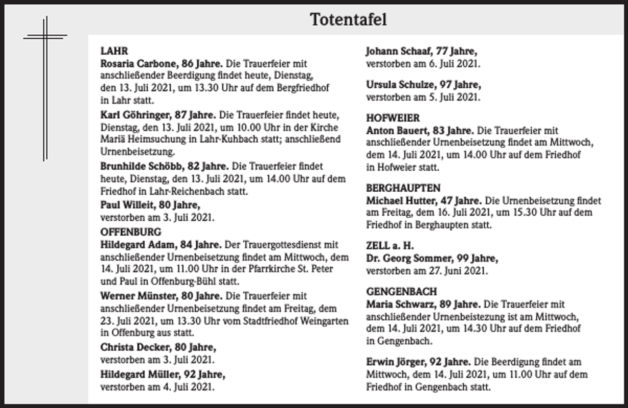 <p>Totentafel<br />LAHR<br />Rosaria Carbone, 86 Jahre. Die Trauerfeier mit<br />anschließender Beerdigung findet heute, Dienstag,<br />den 13. Juli 2021, um 13.30 Uhr auf dem Bergfriedhof<br />in Lahr statt.<br />Karl Göhringer, 87 Jahre. Die Trauerfeier findet heute,<br />Dienstag, den 13. Juli 2021, um 10.00 Uhr in der Kirche<br />Mariä Heimsuchung in Lahr-Kuhbach statt; anschließend<br />Urnenbeisetzung.<br />Brunhilde Schöbb, 82 Jahre. Die Trauerfeier findet<br />heute, Dienstag, den 13. Juli 2021, um 14.00 Uhr auf dem<br />Friedhof in Lahr-Reichenbach statt.<br />Paul Willeit, 80 Jahre,<br />verstorben am 3. Juli 2021.<br />OFFENBURG<br />Hildegard Adam, 84 Jahre. Der Trauergottesdienst mit<br />anschließender Urnenbeisetzung findet am Mittwoch, dem<br />14. Juli 2021, um 11.00 Uhr in der Pfarrkirche St. Peter<br />und Paul in Offenburg-Bühl statt.<br />Werner Münster, 80 Jahre. Die Trauerfeier mit<br />anschließender Urnenbeisetzung findet am Freitag, dem<br />23. Juli 2021, um 13.30 Uhr vom Stadtfriedhof Weingarten<br />in Offenburg aus statt.<br />Christa Decker, 80 Jahre,<br />verstorben am 3. Juli 2021.<br />Hildegard Müller, 92 Jahre,<br />verstorben am 4. Juli 2021.</p><p>Johann Schaaf, 77 Jahre,<br />verstorben am 6. Juli 2021.<br />Ursula Schulze, 97 Jahre,<br />verstorben am 5. Juli 2021.<br />HOFWEIER<br />Anton Bauert, 83 Jahre. Die Trauerfeier mit<br />anschließender Urnenbeisetzung findet am Mittwoch,<br />dem 14. Juli 2021, um 14.00 Uhr auf dem Friedhof<br />in Hofweier statt.<br />BERGHAUPTEN<br />Michael Hutter, 47 Jahre. Die Urnenbeisetzung findet<br />am Freitag, dem 16. Juli 2021, um 15.30 Uhr auf dem<br />Friedhof in Berghaupten statt.<br />ZELL a. H.<br />Dr. Georg Sommer, 99 Jahre,<br />verstorben am 27. Juni 2021.<br />GENGENBACH<br />Maria Schwarz, 89 Jahre. Die Trauerfeier mit<br />anschließender Urnenbeistezung ist am Mittwoch,<br />dem 14. Juli 2021, um 14.30 Uhr auf dem Friedhof<br />in Gengenbach.<br />Erwin Jörger, 92 Jahre. Die Beerdigung findet am<br />Mittwoch, dem 14. Juli 2021, um 11.00 Uhr auf dem<br />Friedhof in Gengenbach statt.</p>