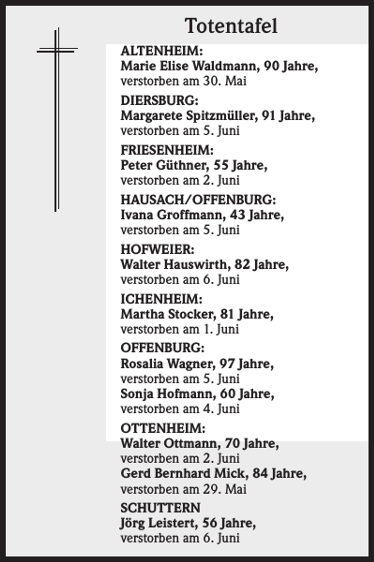 <p>Totentafel<br />ALTENHEIM:<br />Marie Elise Waldmann, 90 Jahre,<br />verstorben am 30. Mai<br />DIERSBURG:<br />Margarete Spitzmüller, 91 Jahre,<br />verstorben am 5. Juni<br />FRIESENHEIM:<br />Peter Güthner, 55 Jahre,<br />verstorben am 2. Juni<br />HAUSACH/OFFENBURG:<br />Ivana Groffmann, 43 Jahre,<br />verstorben am 5. Juni<br />HOFWEIER:<br />Walter Hauswirth, 82 Jahre,<br />verstorben am 6. Juni<br />ICHENHEIM:<br />Martha Stocker, 81 Jahre,<br />verstorben am 1. Juni<br />OFFENBURG:<br />Rosalia Wagner, 97 Jahre,<br />verstorben am 5. Juni<br />Sonja Hofmann, 60 Jahre,<br />verstorben am 4. Juni<br />OTTENHEIM:<br />Walter Ottmann, 70 Jahre,<br />verstorben am 2. Juni<br />Gerd Bernhard Mick, 84 Jahre,<br />verstorben am 29. Mai<br />SCHUTTERN<br />Jörg Leistert, 56 Jahre,<br />verstorben am 6. Juni</p>
