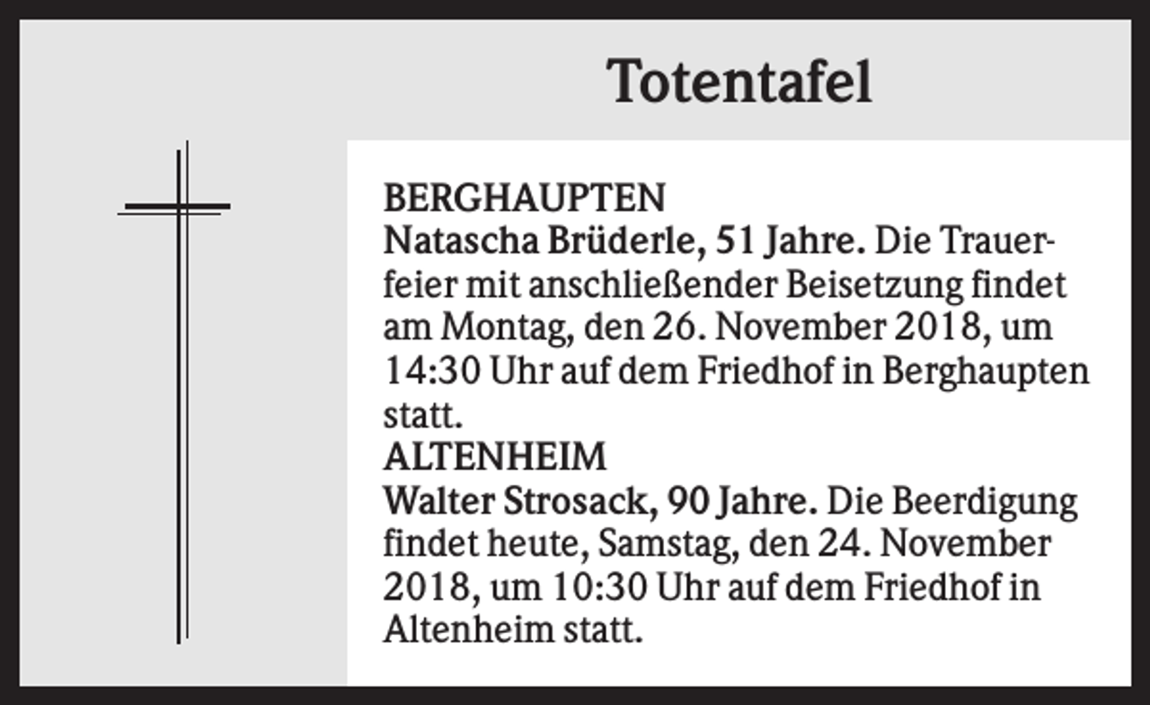 <p>Totentafel<br />BERGHAUPTEN<br />Natascha Brüderle, 51 Jahre. Die Trauerfeier mit anschließender Beisetzung findet<br />am Montag, den 26. November 2018, um<br />14:30 Uhr auf dem Friedhof in Berghaupten<br />statt.<br />ALTENHEIM<br />Walter Strosack, 90 Jahre. Die Beerdigung<br />findet heute, Samstag, den 24. November<br />2018, um 10:30 Uhr auf dem Friedhof in<br />Altenheim statt.</p>