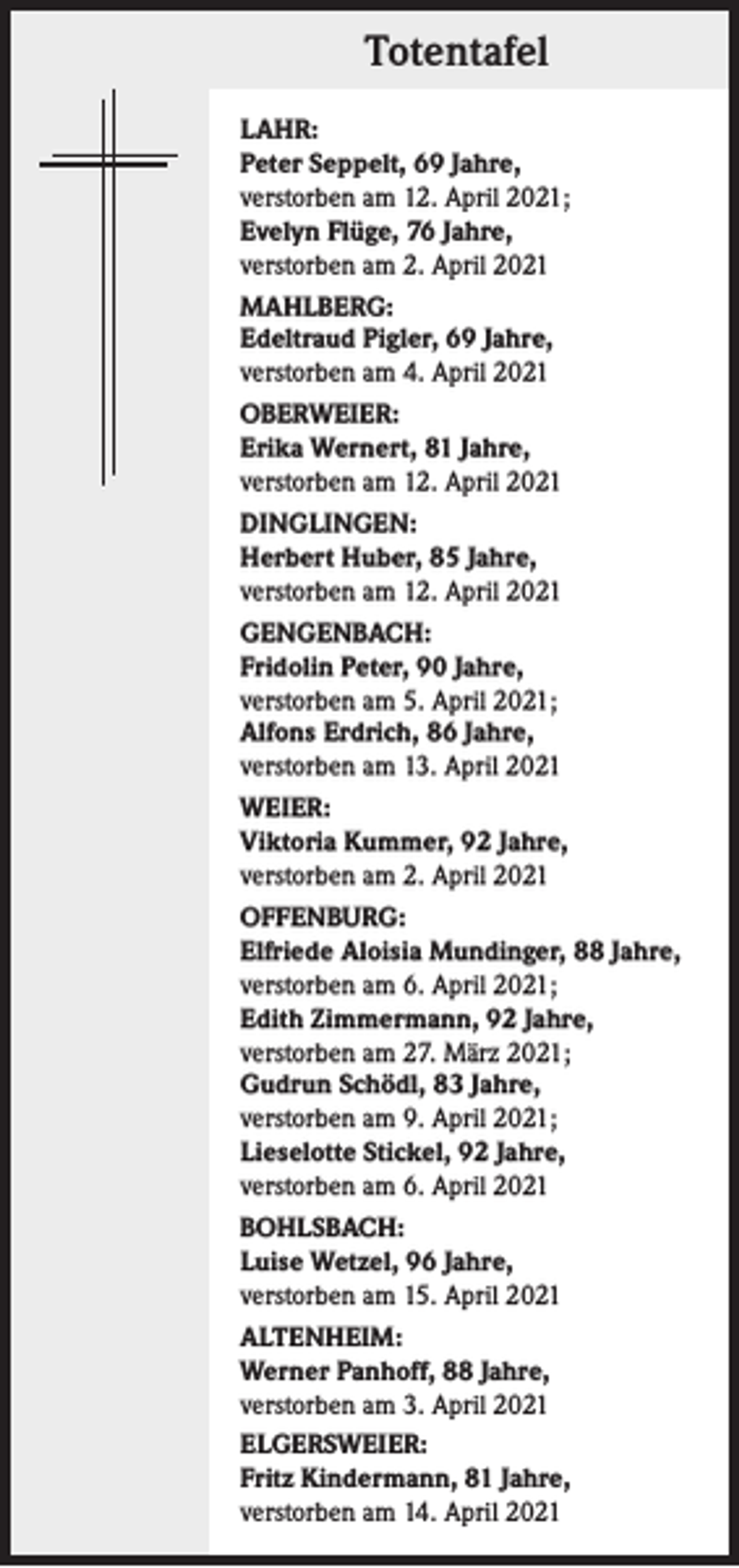 <p>Totentafel<br />LAHR:<br />Peter Seppelt, 69 Jahre,<br />verstorben am 12. April 2021;<br />Evelyn Flüge, 76 Jahre,<br />verstorben am 2. April 2021<br />MAHLBERG:<br />Edeltraud Pigler, 69 Jahre,<br />verstorben am 4. April 2021<br />OBERWEIER:<br />Erika Wernert, 81 Jahre,<br />verstorben am 12. April 2021<br />DINGLINGEN:<br />Herbert Huber, 85 Jahre,<br />verstorben am 12. April 2021<br />GENGENBACH:<br />Fridolin Peter, 90 Jahre,<br />verstorben am 5. April 2021;<br />Alfons Erdrich, 86 Jahre,<br />verstorben am 13. April 2021<br />WEIER:<br />Viktoria Kummer, 92 Jahre,<br />verstorben am 2. April 2021<br />OFFENBURG:<br />Elfriede Aloisia Mundinger, 88 Jahre,<br />verstorben am 6. April 2021;<br />Edith Zimmermann, 92 Jahre,<br />verstorben am 27. März 2021;<br />Gudrun Schödl, 83 Jahre,<br />verstorben am 9. April 2021;<br />Lieselotte Stickel, 92 Jahre,<br />verstorben am 6. April 2021<br />BOHLSBACH:<br />Luise Wetzel, 96 Jahre,<br />verstorben am 15. April 2021<br />ALTENHEIM:<br />Werner Panhoff, 88 Jahre,<br />verstorben am 3. April 2021<br />ELGERSWEIER:<br />Fritz Kindermann, 81 Jahre,<br />verstorben am 14. April 2021</p>