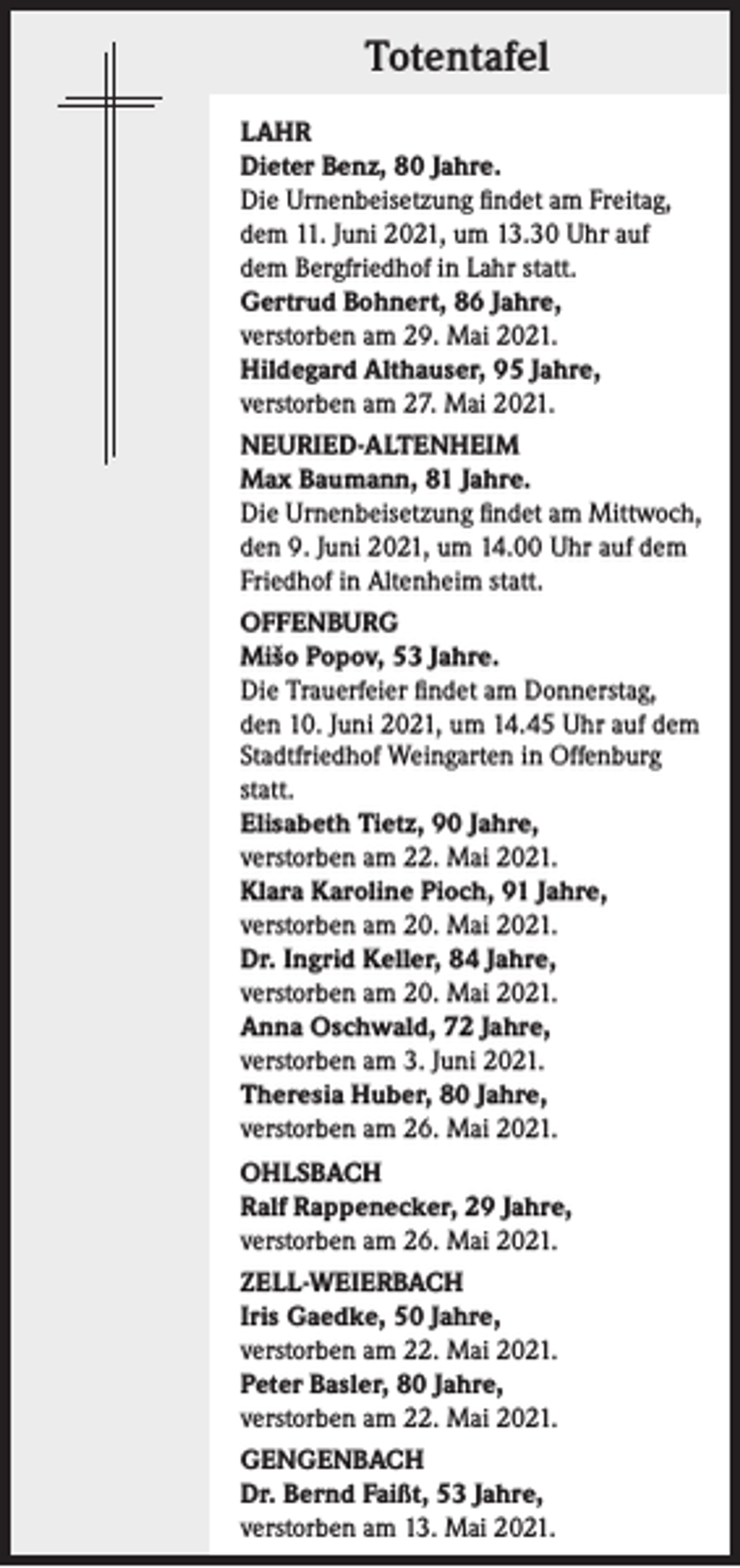 <p>Totentafel<br />LAHR<br />Dieter Benz, 80 Jahre.<br />Die Urnenbeisetzung findet am Freitag,<br />dem 11. Juni 2021, um 13.30 Uhr auf<br />dem Bergfriedhof in Lahr statt.<br />Gertrud Bohnert, 86 Jahre,<br />verstorben am 29. Mai 2021.<br />Hildegard Althauser, 95 Jahre,<br />verstorben am 27. Mai 2021.<br />NEURIED-ALTENHEIM<br />Max Baumann, 81 Jahre.<br />Die Urnenbeisetzung findet am Mittwoch,<br />den 9. Juni 2021, um 14.00 Uhr auf dem<br />Friedhof in Altenheim statt.<br />OFFENBURG<br />Mišo Popov, 53 Jahre.<br />Die Trauerfeier findet am Donnerstag,<br />den 10. Juni 2021, um 14.45 Uhr auf dem<br />Stadtfriedhof Weingarten in Offenburg<br />statt.<br />Elisabeth Tietz, 90 Jahre,<br />verstorben am 22. Mai 2021.<br />Klara Karoline Pioch, 91 Jahre,<br />verstorben am 20. Mai 2021.<br />Dr. Ingrid Keller, 84 Jahre,<br />verstorben am 20. Mai 2021.<br />Anna Oschwald, 72 Jahre,<br />verstorben am 3. Juni 2021.<br />Theresia Huber, 80 Jahre,<br />verstorben am 26. Mai 2021.<br />OHLSBACH<br />Ralf Rappenecker, 29 Jahre,<br />verstorben am 26. Mai 2021.<br />ZELL-WEIERBACH<br />Iris Gaedke, 50 Jahre,<br />verstorben am 22. Mai 2021.<br />Peter Basler, 80 Jahre,<br />verstorben am 22. Mai 2021.<br />GENGENBACH<br />Dr. Bernd Faißt, 53 Jahre,<br />verstorben am 13. Mai 2021.</p>