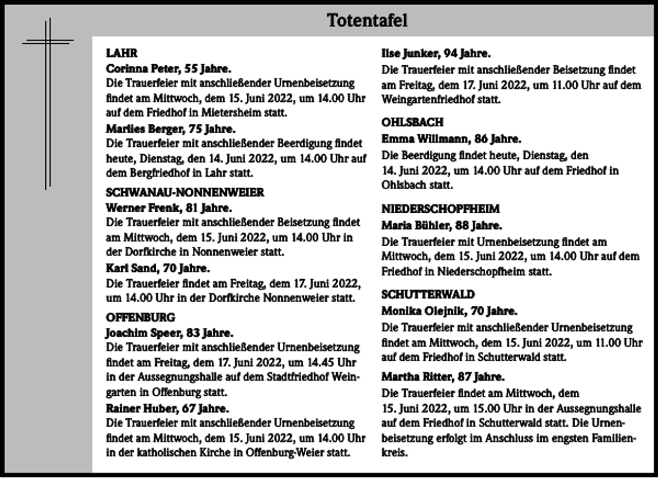<p>Totentafel<br />LAHR<br />Corinna Peter, 55 Jahre.<br />Die Trauerfeier mit anschließender Urnenbeisetzung<br />findet am Mittwoch, dem 15. Juni 2022, um 14.00 Uhr<br />auf dem Friedhof in Mietersheim statt.<br />Marlies Berger, 75 Jahre.<br />Die Trauerfeier mit anschließender Beerdigung findet<br />heute, Dienstag, den 14. Juni 2022, um 14.00 Uhr auf<br />dem Bergfriedhof in Lahr statt.<br />SCHWANAU-NONNENWEIER<br />Werner Frenk, 81 Jahre.<br />Die Trauerfeier mit anschließender Beisetzung findet<br />am Mittwoch, dem 15. Juni 2022, um 14.00 Uhr in<br />der Dorfkirche in Nonnenweier statt.<br />Karl Sand, 70 Jahre.<br />Die Trauerfeier findet am Freitag, dem 17. Juni 2022,<br />um 14.00 Uhr in der Dorfkirche Nonnenweier statt.<br />OFFENBURG<br />Joachim Speer, 83 Jahre.<br />Die Trauerfeier mit anschließender Urnenbeisetzung<br />findet am Freitag, dem 17. Juni 2022, um 14.45 Uhr<br />in der Aussegnungshalle auf dem Stadtfriedhof Weingarten in Offenburg statt.<br />Rainer Huber, 67 Jahre.<br />Die Trauerfeier mit anschließender Urnenbeisetzung<br />findet am Mittwoch, dem 15. Juni 2022, um 14.00 Uhr<br />in der katholischen Kirche in Offenburg-Weier statt.</p><p>Ilse Junker, 94 Jahre.<br />Die Trauerfeier mit anschließender Beisetzung findet<br />am Freitag, dem 17. Juni 2022, um 11.00 Uhr auf dem<br />Weingartenfriedhof statt.<br />OHLSBACH<br />Emma Willmann, 86 Jahre.<br />Die Beerdigung findet heute, Dienstag, den<br />14. Juni 2022, um 14.00 Uhr auf dem Friedhof in<br />Ohlsbach statt.<br />NIEDERSCHOPFHEIM<br />Maria Bühler, 88 Jahre.<br />Die Trauerfeier mit Urnenbeisetzung findet am<br />Mittwoch, dem 15. Juni 2022, um 14.00 Uhr auf dem<br />Friedhof in Niederschopfheim statt.<br />SCHUTTERWALD<br />Monika Olejnik, 70 Jahre.<br />Die Trauerfeier mit anschließender Urnenbeisetzung<br />findet am Mittwoch, dem 15. Juni 2022, um 11.00 Uhr<br />auf dem Friedhof in Schutterwald statt.<br />Martha Ritter, 87 Jahre.<br />Die Trauerfeier findet am Mittwoch, dem<br />15. Juni 2022, um 15.00 Uhr in der Aussegnungshalle<br />auf dem Friedhof in Schutterwald statt. Die Urnenbeisetzung erfolgt im Anschluss im engsten Familienkreis.</p>