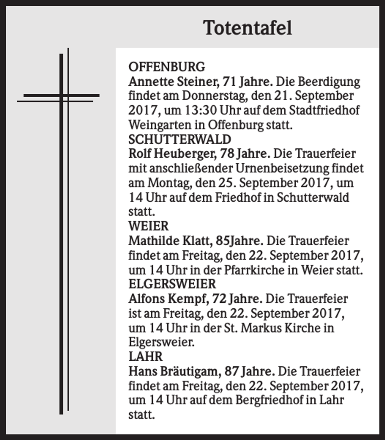<p>Totentafel<br />OFFENBURG<br />Annette Steiner, 71 Jahre. Die Beerdigung<br />findet am Donnerstag, den 21. September<br />2017, um 13:30 Uhr auf dem Stadtfriedhof<br />Weingarten in Offenburg statt.<br />SCHUTTERWALD<br />Rolf Heuberger, 78 Jahre. Die Trauerfeier<br />mit anschließender Urnenbeisetzung findet<br />am Montag, den 25. September 2017, um<br />14 Uhr auf dem Friedhof in Schutterwald<br />statt.<br />WEIER<br />Mathilde Klatt, 85Jahre. Die Trauerfeier<br />findet am Freitag, den 22. September 2017,<br />um 14 Uhr in der Pfarrkirche in Weier statt.<br />ELGERSWEIER<br />Alfons Kempf, 72 Jahre. Die Trauerfeier<br />ist am Freitag, den 22. September 2017,<br />um 14 Uhr in der St. Markus Kirche in<br />Elgersweier.<br />LAHR<br />Hans Bräutigam, 87 Jahre. Die Trauerfeier<br />findet am Freitag, den 22. September 2017,<br />um 14 Uhr auf dem Bergfriedhof in Lahr<br />statt.</p>