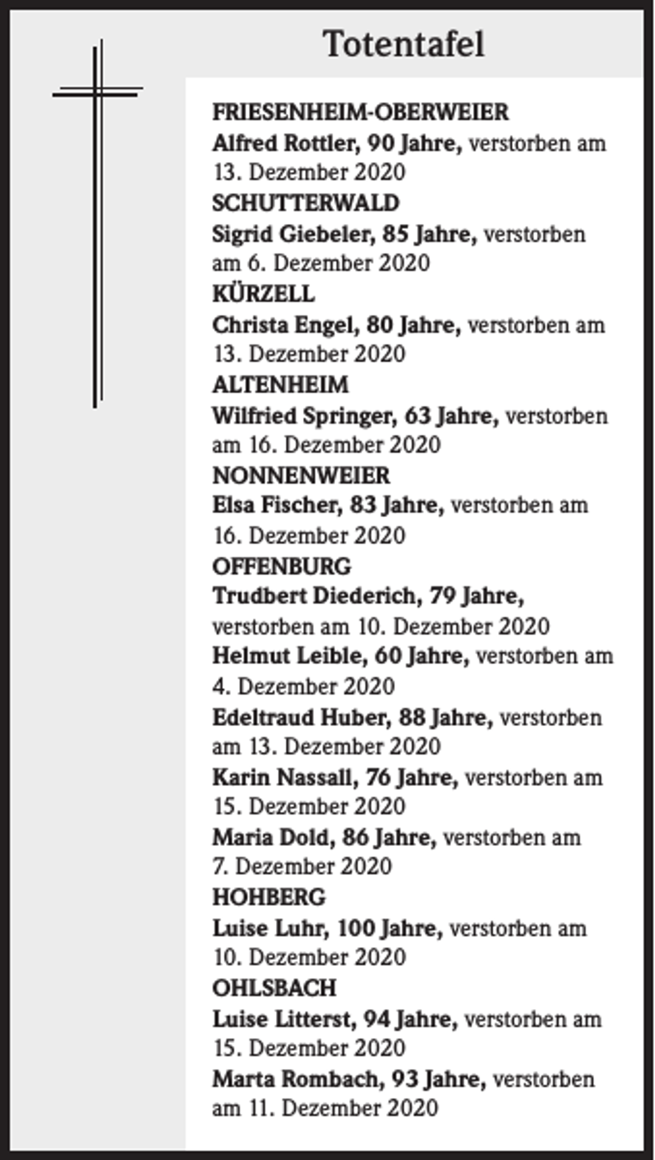 <p>Totentafel<br />FRIESENHEIM-OBERWEIER<br />Alfred Rottler, 90 Jahre, verstorben am<br />13. Dezember 2020<br />SCHUTTERWALD<br />Sigrid Giebeler, 85 Jahre, verstorben<br />am 6. Dezember 2020<br />KÜRZELL<br />Christa Engel, 80 Jahre, verstorben am<br />13. Dezember 2020<br />ALTENHEIM<br />Wilfried Springer, 63 Jahre, verstorben<br />am 16. Dezember 2020<br />NONNENWEIER<br />Elsa Fischer, 83 Jahre, verstorben am<br />16. Dezember 2020<br />OFFENBURG<br />Trudbert Diederich, 79 Jahre,<br />verstorben am 10. Dezember 2020<br />Helmut Leible, 60 Jahre, verstorben am<br />4. Dezember 2020<br />Edeltraud Huber, 88 Jahre, verstorben<br />am 13. Dezember 2020<br />Karin Nassall, 76 Jahre, verstorben am<br />15. Dezember 2020<br />Maria Dold, 86 Jahre, verstorben am<br />7. Dezember 2020<br />HOHBERG<br />Luise Luhr, 100 Jahre, verstorben am<br />10. Dezember 2020<br />OHLSBACH<br />Luise Litterst, 94 Jahre, verstorben am<br />15. Dezember 2020<br />Marta Rombach, 93 Jahre, verstorben<br />am 11. Dezember 2020</p>