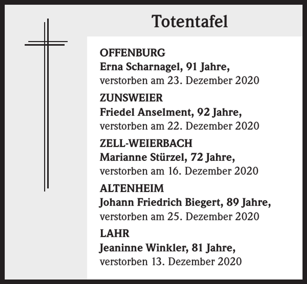 <p>Totentafel<br />OFFENBURG<br />Erna Scharnagel, 91 Jahre,<br />verstorben am 23. Dezember 2020<br />ZUNSWEIER<br />Friedel Anselment, 92 Jahre,<br />verstorben am 22. Dezember 2020<br />ZELL-WEIERBACH<br />Marianne Stürzel, 72 Jahre,<br />verstorben am 16. Dezember 2020<br />ALTENHEIM<br />Johann Friedrich Biegert, 89 Jahre,<br />verstorben am 25. Dezember 2020<br />LAHR<br />Jeaninne Winkler, 81 Jahre,<br />verstorben 13. Dezember 2020</p>