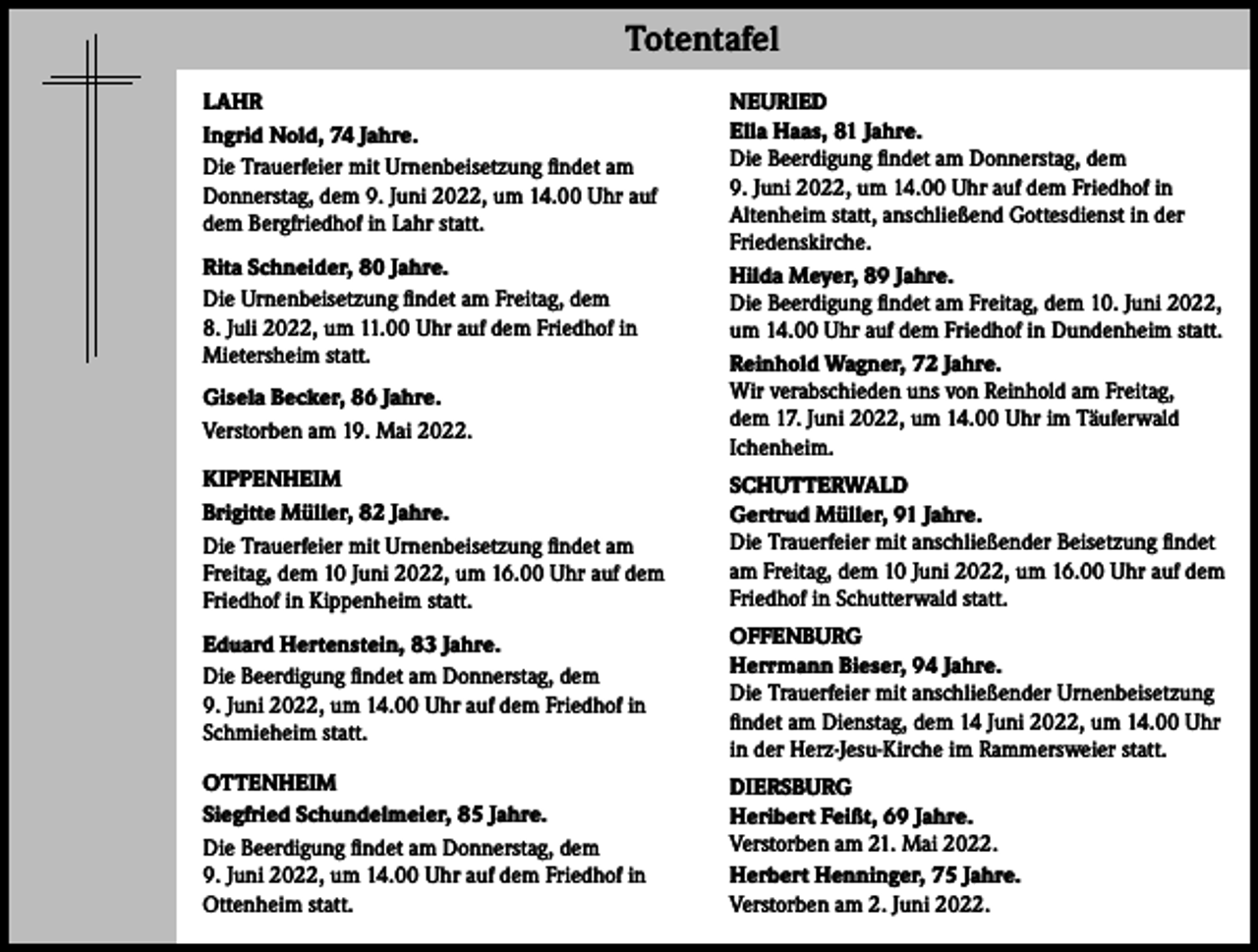 <p>Totentafel<br />LAHR<br />Ingrid Nold, 74 Jahre.<br />Die Trauerfeier mit Urnenbeisetzung findet am<br />Donnerstag, dem 9. Juni 2022, um 14.00 Uhr auf<br />dem Bergfriedhof in Lahr statt.<br />Rita Schneider, 80 Jahre.<br />Die Urnenbeisetzung findet am Freitag, dem<br />8. Juli 2022, um 11.00 Uhr auf dem Friedhof in<br />Mietersheim statt.<br />Gisela Becker, 86 Jahre.<br />Verstorben am 19. Mai 2022.</p><p>NEURIED<br />Ella Haas, 81 Jahre.<br />Die Beerdigung findet am Donnerstag, dem<br />9. Juni 2022, um 14.00 Uhr auf dem Friedhof in<br />Altenheim statt, anschließend Gottesdienst in der<br />Friedenskirche.<br />Hilda Meyer, 89 Jahre.<br />Die Beerdigung findet am Freitag, dem 10. Juni 2022,<br />um 14.00 Uhr auf dem Friedhof in Dundenheim statt.<br />Reinhold Wagner, 72 Jahre.<br />Wir verabschieden uns von Reinhold am Freitag,<br />dem 17. Juni 2022, um 14.00 Uhr im Täuferwald<br />Ichenheim.</p><p>KIPPENHEIM<br />Brigitte Müller, 82 Jahre.<br />Die Trauerfeier mit Urnenbeisetzung findet am<br />Freitag, dem 10 Juni 2022, um 16.00 Uhr auf dem<br />Friedhof in Kippenheim statt.</p><p>SCHUTTERWALD<br />Gertrud Müller, 91 Jahre.<br />Die Trauerfeier mit anschließender Beisetzung findet<br />am Freitag, dem 10 Juni 2022, um 16.00 Uhr auf dem<br />Friedhof in Schutterwald statt.</p><p>Eduard Hertenstein, 83 Jahre.<br />Die Beerdigung findet am Donnerstag, dem<br />9. Juni 2022, um 14.00 Uhr auf dem Friedhof in<br />Schmieheim statt.</p><p>OFFENBURG<br />Herrmann Bieser, 94 Jahre.<br />Die Trauerfeier mit anschließender Urnenbeisetzung<br />findet am Dienstag, dem 14 Juni 2022, um 14.00 Uhr<br />in der Herz-Jesu-Kirche im Rammersweier statt.</p><p>OTTENHEIM<br />Siegfried Schundelmeier, 85 Jahre.<br />Die Beerdigung findet am Donnerstag, dem<br />9. Juni 2022, um 14.00 Uhr auf dem Friedhof in<br />Ottenheim statt.</p><p>DIERSBURG<br />Heribert Feißt, 69 Jahre.<br />Verstorben am 21. Mai 2022.<br />Herbert Henninger, 75 Jahre.<br />Verstorben am 2. Juni 2022.</p>