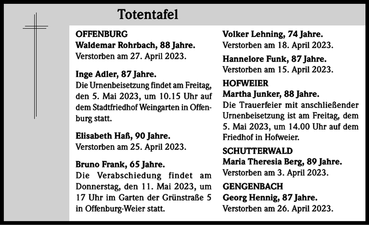 <p>Totentafel<br />Totentafel<br />OFFENBURG<br />Waldemar Rohrbach, 88 Jahre.<br />Verstorben am 27. April 2023.<br />Inge Adler, 87 Jahre.<br />Die Urnenbeisetzung findet am Freitag,<br />den 5. Mai 2023, um 10.15 Uhr auf<br />dem Stadtfriedhof Weingarten in Offenburg statt.<br />Elisabeth Haß, 90 Jahre.<br />Verstorben am 25. April 2023.<br />Bruno Frank, 65 Jahre.<br />Die Verabschiedung findet am<br />Donnerstag, den 11. Mai 2023, um<br />17 Uhr im Garten der Grünstraße 5<br />in Offenburg-Weier statt.</p><p>Volker Lehning, 74 Jahre.<br />Verstorben am 18. April 2023.<br />Hannelore Funk, 87 Jahre.<br />Verstorben am 15. April 2023.<br />HOFWEIER<br />Martha Junker, 88 Jahre.<br />Die Trauerfeier mit anschließender<br />Urnenbeisetzung ist am Freitag, dem<br />5. Mai 2023, um 14.00 Uhr auf dem<br />Friedhof in Hofweier.<br />SCHUTTERWALD<br />Maria Theresia Berg, 89 Jahre.<br />Verstorben am 3. April 2023.<br />GENGENBACH<br />Georg Hennig, 87 Jahre.<br />Verstorben am 26. April 2023.</p>