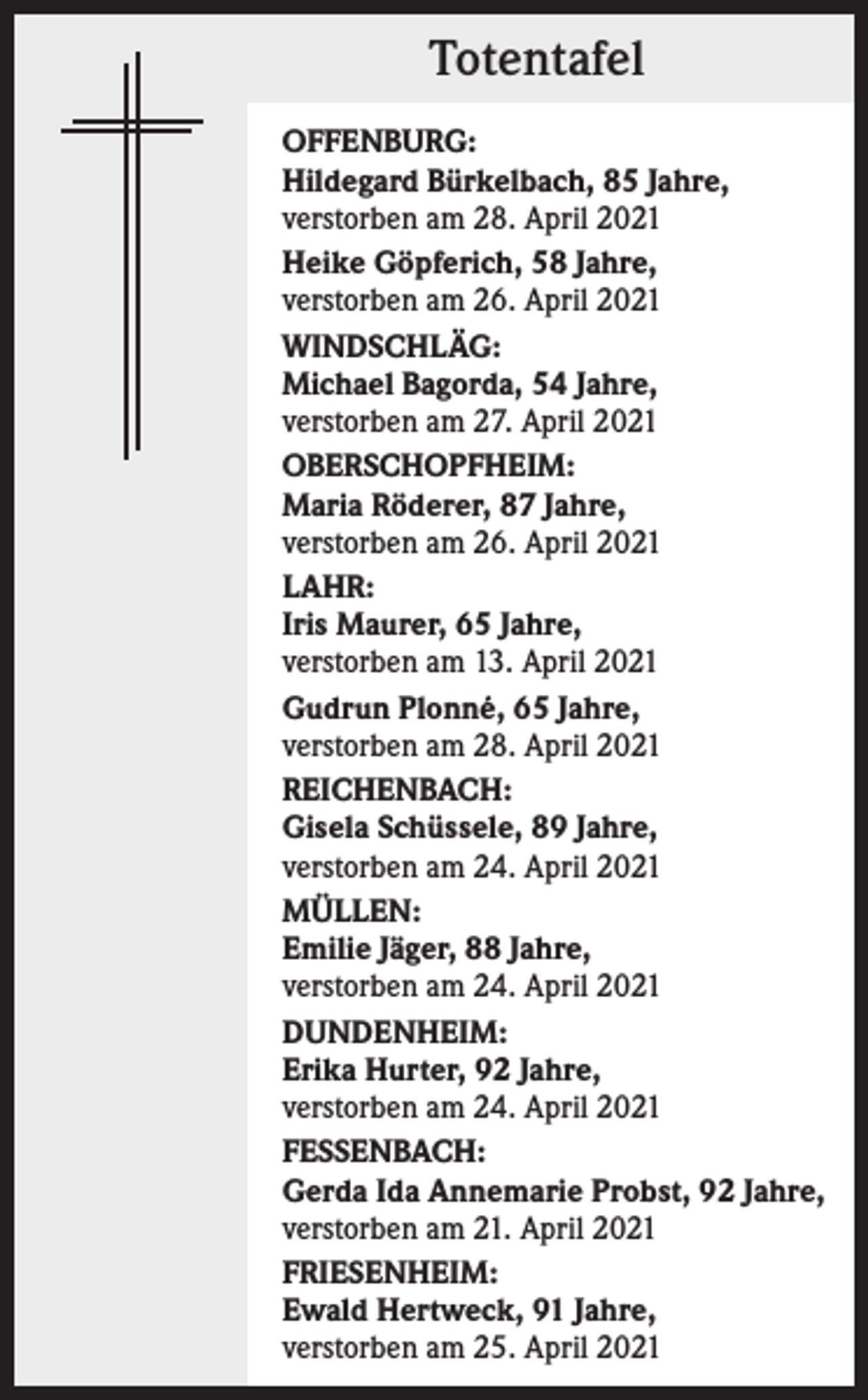 <p>Totentafel<br />OFFENBURG:<br />Hildegard Bürkelbach, 85 Jahre,<br />verstorben am 28. April 2021<br />Heike Göpferich, 58 Jahre,<br />verstorben am 26. April 2021<br />WINDSCHLÄG:<br />Michael Bagorda, 54 Jahre,<br />verstorben am 27. April 2021<br />OBERSCHOPFHEIM:<br />Maria Röderer, 87 Jahre,<br />verstorben am 26. April 2021<br />LAHR:<br />Iris Maurer, 65 Jahre,<br />verstorben am 13. April 2021<br />Gudrun Plonné, 65 Jahre,<br />verstorben am 28. April 2021<br />REICHENBACH:<br />Gisela Schüssele, 89 Jahre,<br />verstorben am 24. April 2021<br />MÜLLEN:<br />Emilie Jäger, 88 Jahre,<br />verstorben am 24. April 2021<br />DUNDENHEIM:<br />Erika Hurter, 92 Jahre,<br />verstorben am 24. April 2021<br />FESSENBACH:<br />Gerda Ida Annemarie Probst, 92 Jahre,<br />verstorben am 21. April 2021<br />FRIESENHEIM:<br />Ewald Hertweck, 91 Jahre,<br />verstorben am 25. April 2021</p>
