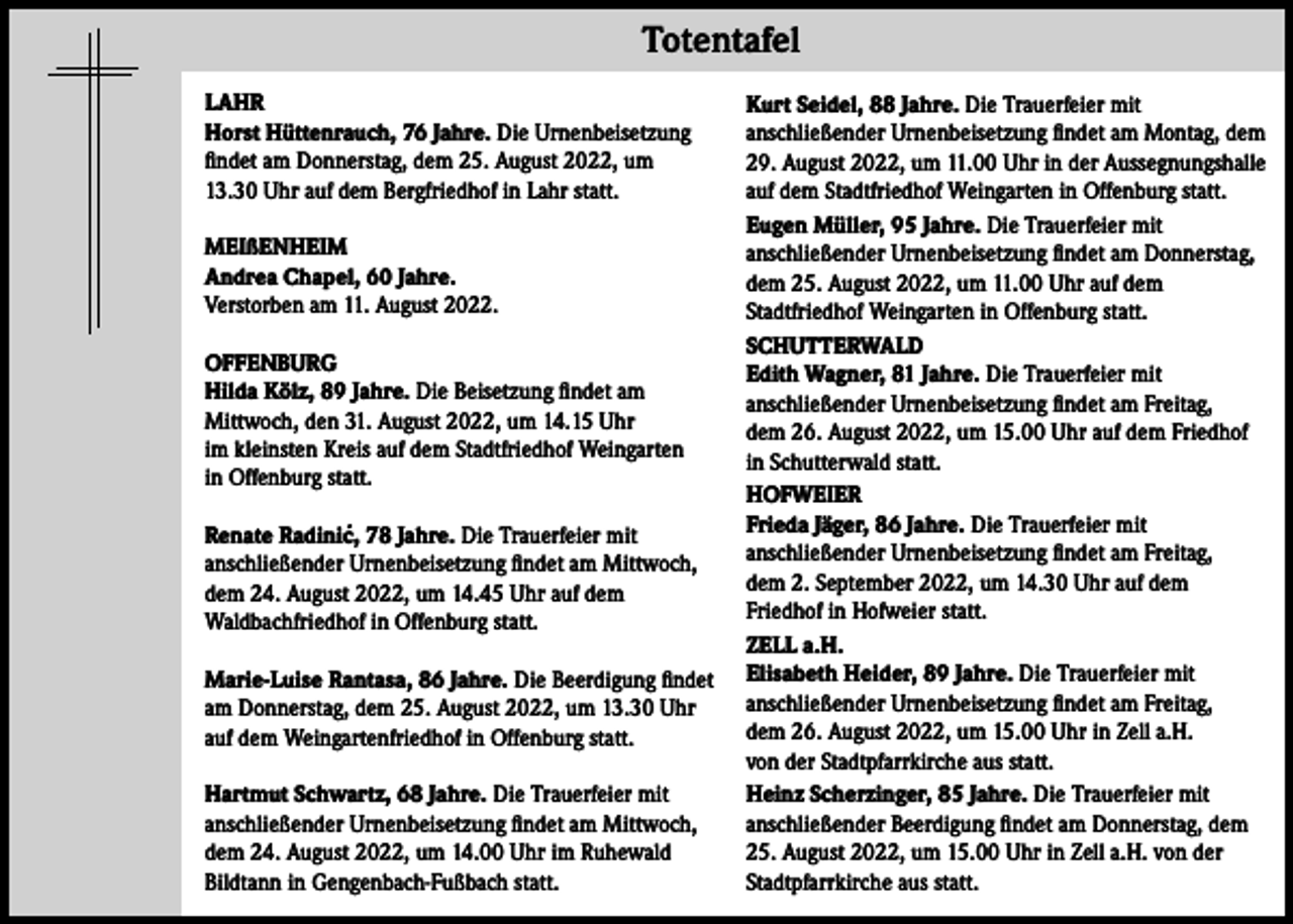 <p>Totentafel</p><p>Totentafel</p><p>LAHR<br />Horst Hüttenrauch, 76 Jahre. Die Urnenbeisetzung<br />findet am Donnerstag, dem 25. August 2022, um<br />13.30 Uhr auf dem Bergfriedhof in Lahr statt.<br />MEIßENHEIM<br />Andrea Chapel, 60 Jahre.<br />Verstorben am 11. August 2022.<br />OFFENBURG<br />Hilda Kölz, 89 Jahre. Die Beisetzung findet am<br />Mittwoch, den 31. August 2022, um 14.15 Uhr<br />im kleinsten Kreis auf dem Stadtfriedhof Weingarten<br />in Offenburg statt.<br />´ 78 Jahre. Die Trauerfeier mit<br />Renate Radinic,<br />anschließender Urnenbeisetzung findet am Mittwoch,<br />dem 24. August 2022, um 14.45 Uhr auf dem<br />Waldbachfriedhof in Offenburg statt.<br />Marie-Luise Rantasa, 86 Jahre. Die Beerdigung findet<br />am Donnerstag, dem 25. August 2022, um 13.30 Uhr<br />auf dem Weingartenfriedhof in Offenburg statt.<br />Hartmut Schwartz, 68 Jahre. Die Trauerfeier mit<br />anschließender Urnenbeisetzung findet am Mittwoch,<br />dem 24. August 2022, um 14.00 Uhr im Ruhewald<br />Bildtann in Gengenbach-Fußbach statt.</p><p>Kurt Seidel, 88 Jahre. Die Trauerfeier mit<br />anschließender Urnenbeisetzung findet am Montag, dem<br />29. August 2022, um 11.00 Uhr in der Aussegnungshalle<br />auf dem Stadtfriedhof Weingarten in Offenburg statt.<br />Eugen Müller, 95 Jahre. Die Trauerfeier mit<br />anschließender Urnenbeisetzung findet am Donnerstag,<br />dem 25. August 2022, um 11.00 Uhr auf dem<br />Stadtfriedhof Weingarten in Offenburg statt.<br />SCHUTTERWALD<br />Edith Wagner, 81 Jahre. Die Trauerfeier mit<br />anschließender Urnenbeisetzung findet am Freitag,<br />dem 26. August 2022, um 15.00 Uhr auf dem Friedhof<br />in Schutterwald statt.<br />HOFWEIER<br />Frieda Jäger, 86 Jahre. Die Trauerfeier mit<br />anschließender Urnenbeisetzung findet am Freitag,<br />dem 2. September 2022, um 14.30 Uhr auf dem<br />Friedhof in Hofweier statt.<br />ZELL a.H.<br />Elisabeth Heider, 89 Jahre. Die Trauerfeier mit<br />anschließender Urnenbeisetzung findet am Freitag,<br />dem 26. August 2022, um 15.00 Uhr in Zell a.H.<br />von der Stadtpfarrkirche aus statt.<br />Heinz Scherzinger, 85 Jahre. Die Trauerfeier mit<br />anschließender Beerdigung findet am Donnerstag, dem<br />25. August 2022, um 15.00 Uhr in Zell a.H. von der<br />Stadtpfarrkirche aus statt.</p>