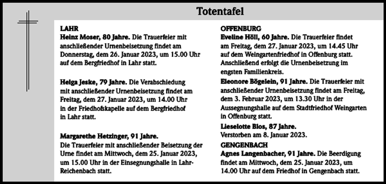 <p>Totentafel</p><p>Totentafel</p><p>LAHR<br />Heinz Moser, 80 Jahre. Die Trauerfeier mit<br />anschließender Urnenbeisetzung findet am<br />Donnerstag, dem 26. Januar 2023, um 15.00 Uhr<br />auf dem Bergfriedhof in Lahr statt.<br />Helga Jeske, 79 Jahre. Die Verabschiedung<br />mit anschließender Urnenbeisetzung findet am<br />Freitag, dem 27. Januar 2023, um 14.00 Uhr<br />in der Friedhofskapelle auf dem Bergfriedhof<br />in Lahr statt.<br />Margarethe Hetzinger, 91 Jahre.<br />Die Trauerfeier mit anschließender Beisetzung der<br />Urne findet am Mittwoch, dem 25. Januar 2023,<br />um 15.00 Uhr in der Einsegnungshalle in LahrReichenbach statt.</p><p>OFFENBURG<br />Eveline Höll, 60 Jahre. Die Trauerfeier findet<br />am Freitag, dem 27. Januar 2023, um 14.45 Uhr<br />auf dem Weingartenfriedhof in Offenburg statt.<br />Anschließend erfolgt die Urnenbeisetzung im<br />engsten Familienkreis.<br />Eleonore Bögelein, 91 Jahre. Die Trauerfeier mit<br />anschließender Urnenbeisetzung findet am Freitag,<br />dem 3. Februar 2023, um 13.30 Uhr in der<br />Aussegnungshalle auf dem Stadtfriedhof Weingarten<br />in Offenburg statt.<br />Lieselotte Blos, 87 Jahre.<br />Verstorben am 8. Januar 2023.<br />GENGENBACH<br />Agnes Langenbacher, 91 Jahre. Die Beerdigung<br />findet am Mittwoch, dem 25. Januar 2023, um<br />14.00 Uhr auf dem Friedhof in Gengenbach statt.</p>