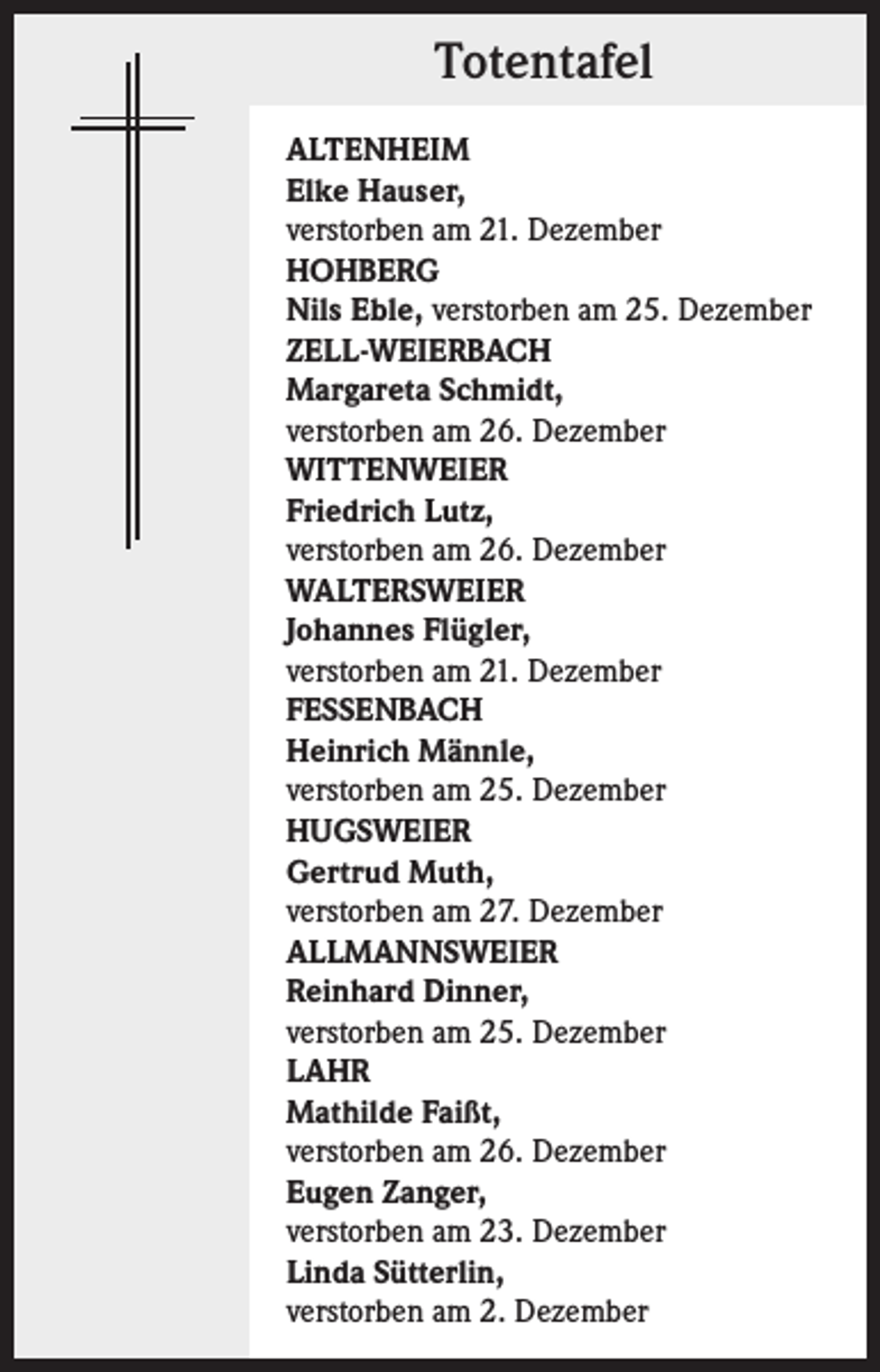 <p>Totentafel<br />ALTENHEIM<br />Elke Hauser,<br />verstorben am 21. Dezember<br />HOHBERG<br />Nils Eble, verstorben am 25. Dezember<br />ZELL-WEIERBACH<br />Margareta Schmidt,<br />verstorben am 26. Dezember<br />WITTENWEIER<br />Friedrich Lutz,<br />verstorben am 26. Dezember<br />WALTERSWEIER<br />Johannes Flügler,<br />verstorben am 21. Dezember<br />FESSENBACH<br />Heinrich Männle,<br />verstorben am 25. Dezember<br />HUGSWEIER<br />Gertrud Muth,<br />verstorben am 27. Dezember<br />ALLMANNSWEIER<br />Reinhard Dinner,<br />verstorben am 25. Dezember<br />LAHR<br />Mathilde Faißt,<br />verstorben am 26. Dezember<br />Eugen Zanger,<br />verstorben am 23. Dezember<br />Linda Sütterlin,<br />verstorben am 2. Dezember</p>