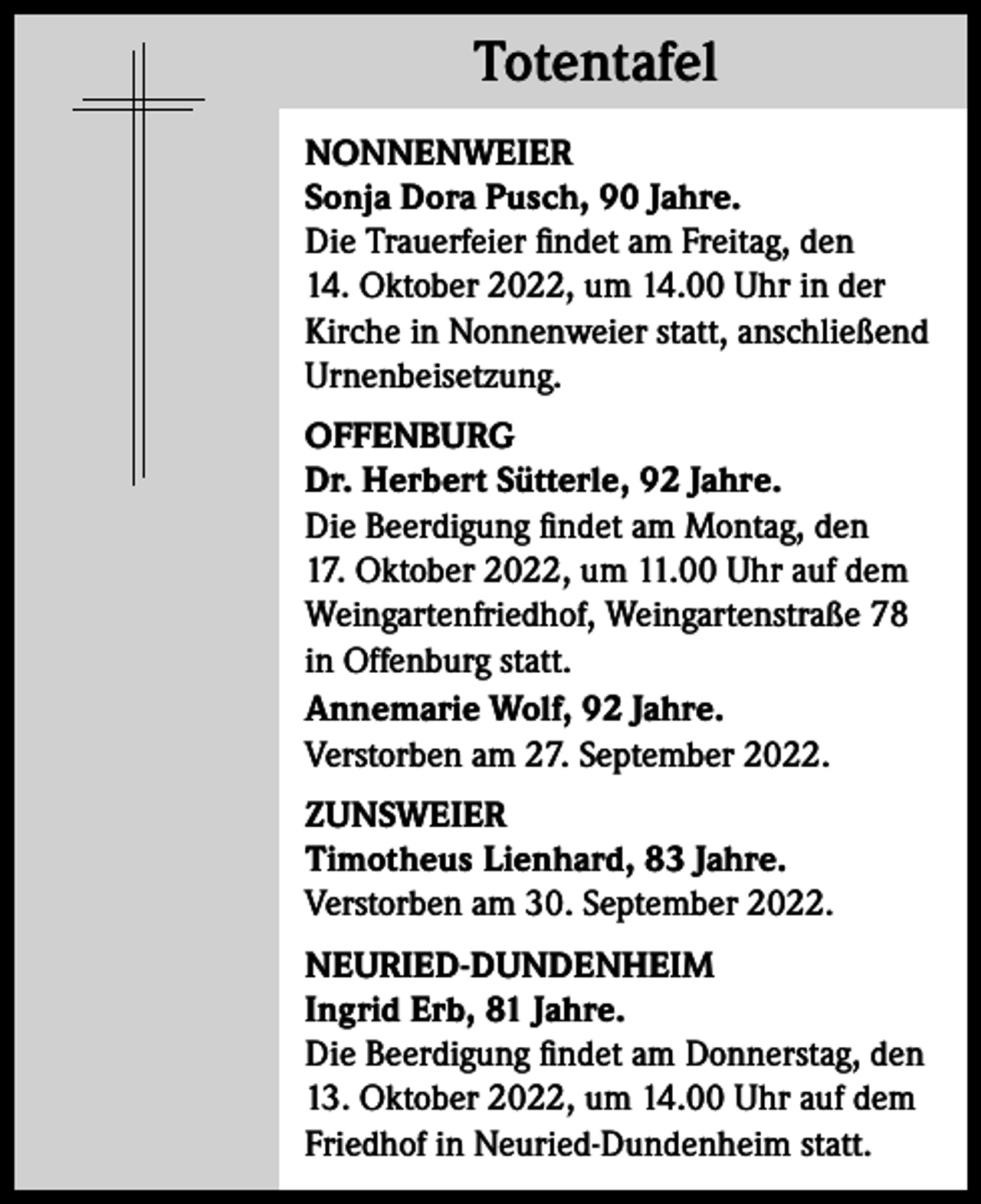 <p>Totentafel<br />Totentafel<br />NONNENWEIER<br />Sonja Dora Pusch, 90 Jahre.<br />Die Trauerfeier findet am Freitag, den<br />14. Oktober 2022, um 14.00 Uhr in der<br />Kirche in Nonnenweier statt, anschließend<br />Urnenbeisetzung.<br />OFFENBURG<br />Dr. Herbert Sütterle, 92 Jahre.<br />Die Beerdigung findet am Montag, den<br />17. Oktober 2022, um 11.00 Uhr auf dem<br />Weingartenfriedhof, Weingartenstraße 78<br />in Offenburg statt.<br />Annemarie Wolf, 92 Jahre.<br />Verstorben am 27. September 2022.<br />ZUNSWEIER<br />Timotheus Lienhard, 83 Jahre.<br />Verstorben am 30. September 2022.<br />NEURIED-DUNDENHEIM<br />Ingrid Erb, 81 Jahre.<br />Die Beerdigung findet am Donnerstag, den<br />13. Oktober 2022, um 14.00 Uhr auf dem<br />Friedhof in Neuried-Dundenheim statt.</p>