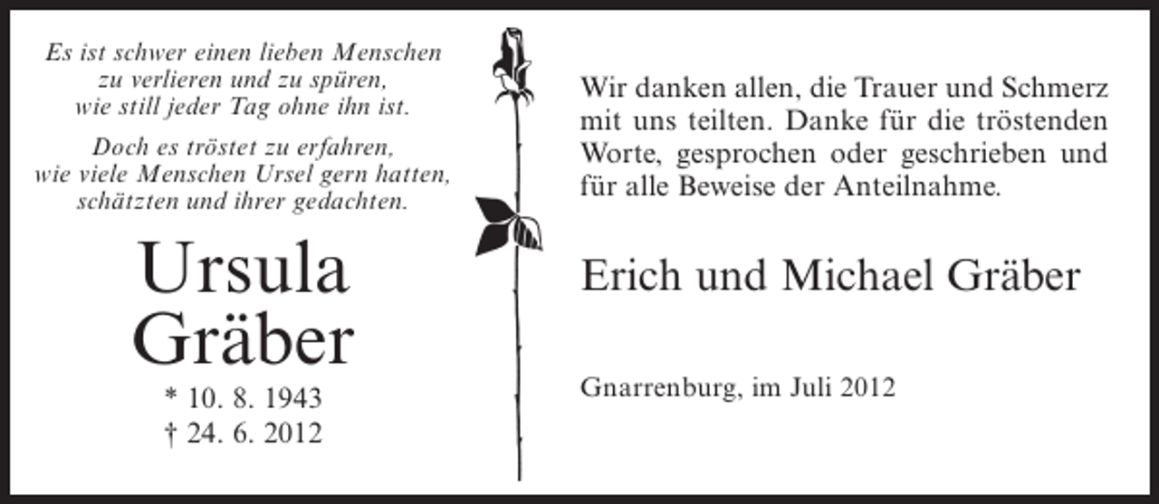 <p>Es ist schwer einen lieben Menschen<br />zu verlieren und zu spüren,<br />wie still jeder Tag ohne ihn ist.<br />Doch es tröstet zu erfahren,<br />wie viele Menschen Ursel gern hatten,<br />schätzten und ihrer gedachten.</p><p>Ursula<br />Gräber<br />* 10. 8. 1943<br />† 24. 6. 2012</p><p>Wir danken allen, die Trauer und Schmerz<br />mit uns teilten. Danke für die tröstenden<br />Worte, gesprochen oder geschrieben und<br />für alle Beweise der Anteilnahme.</p><p>Erich und Michael Gräber<br />Gnarrenburg, im Juli 2012</p>
